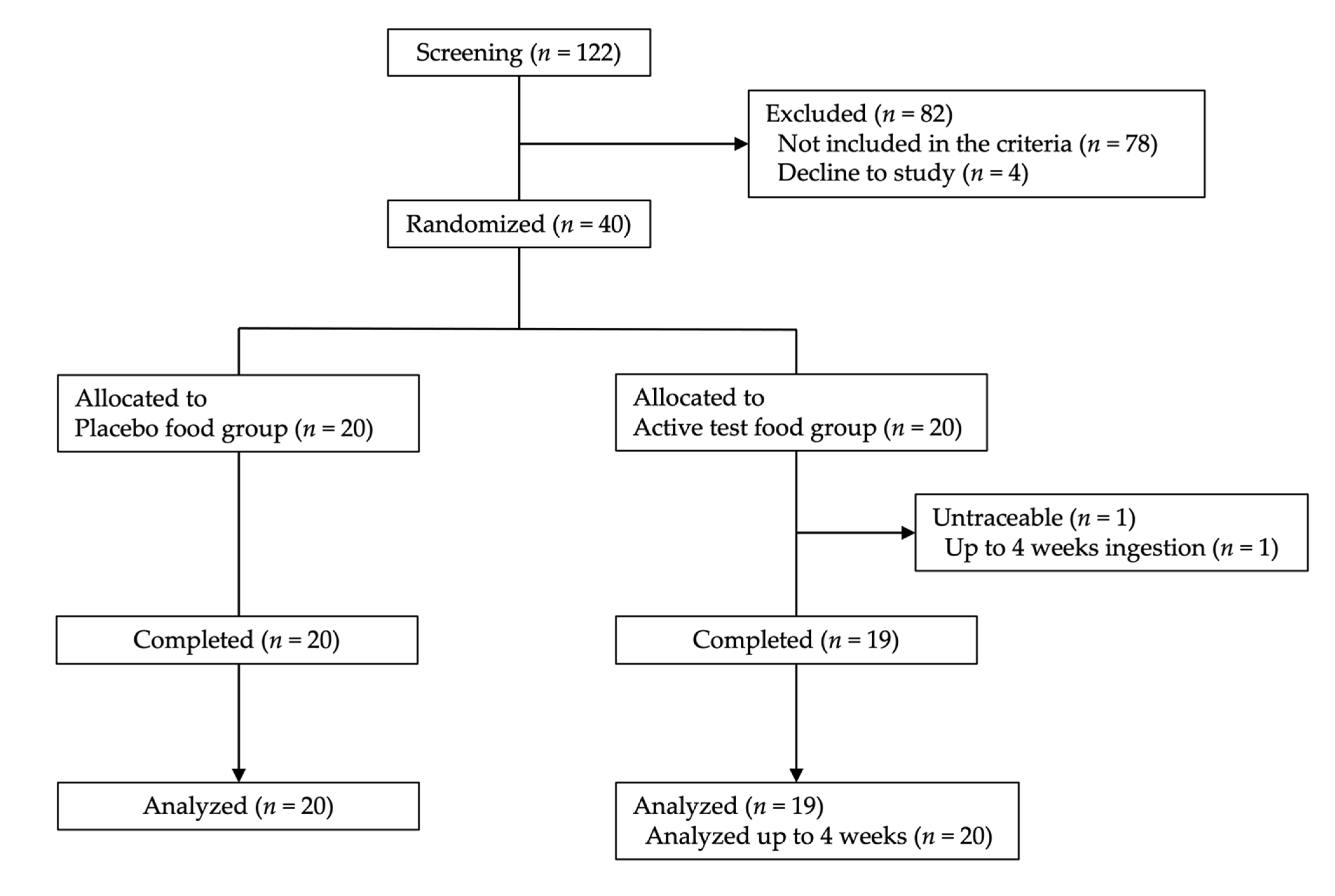 Marinedrugs 19 00340 g001
