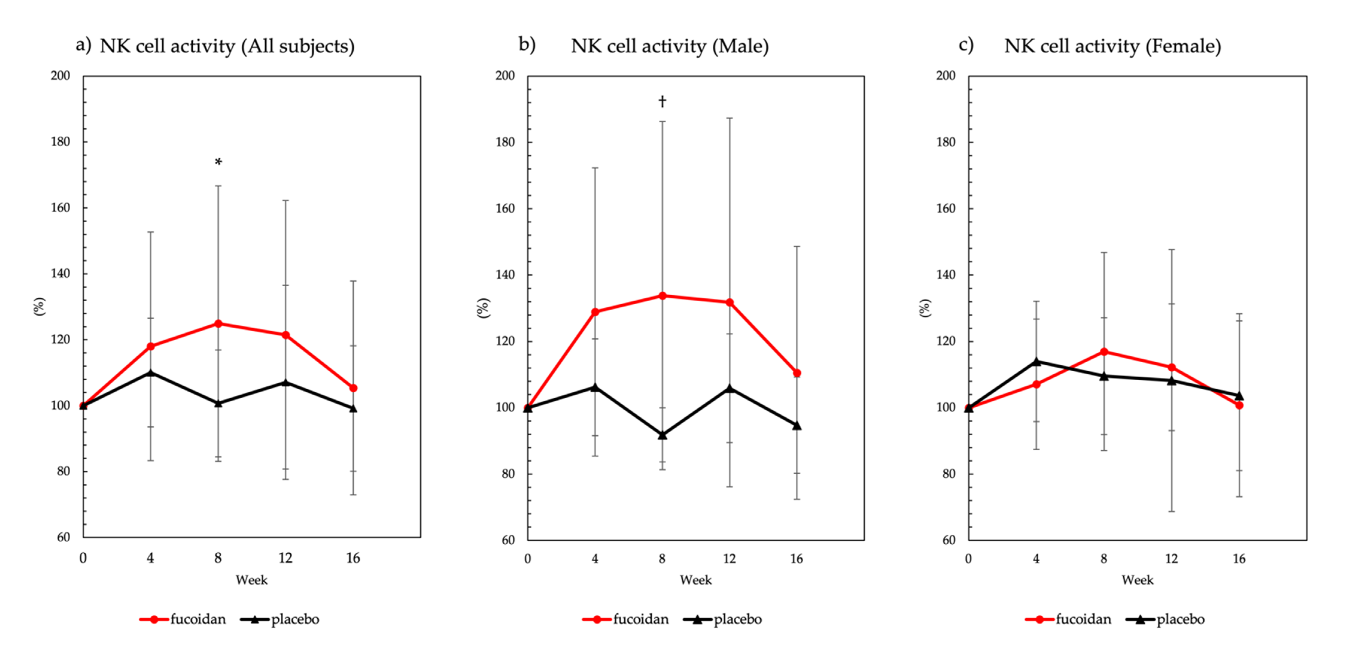 Marinedrugs 19 00340 g002
