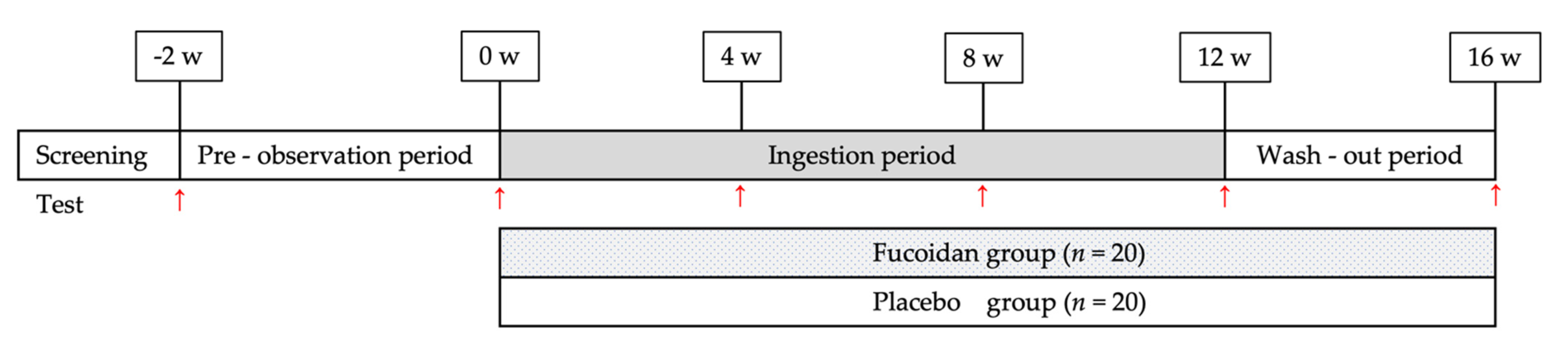 Marinedrugs 19 00340 g003