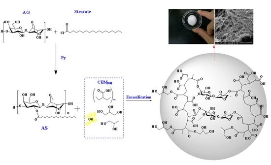 Marine Drugs Free Full Text Agarose Stearate Carbomer940 As Stabilizer And Rheology Modifier For Surfactant Free Cosmetic Formulations Html