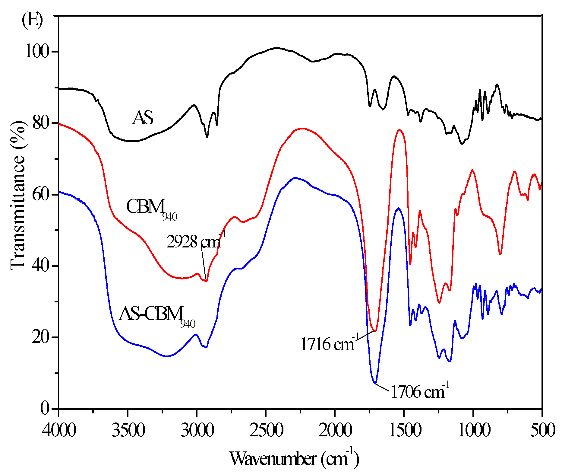 Marinedrugs 19 00344 g003b
