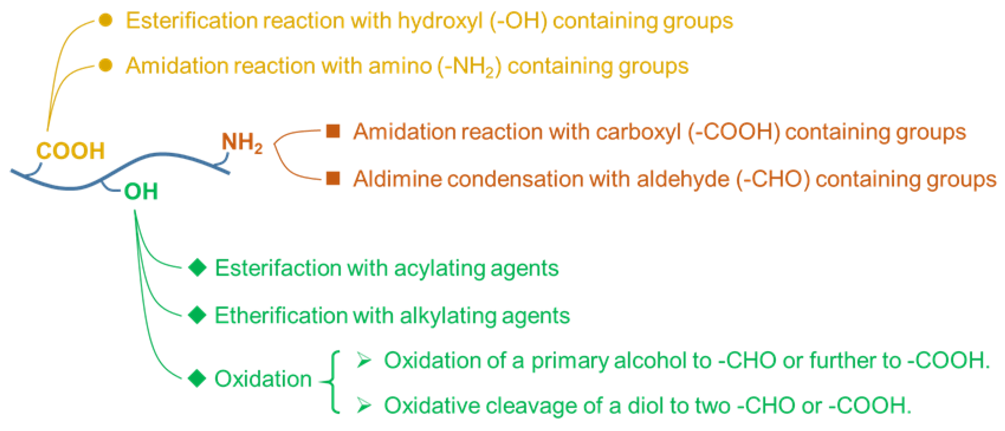 Marinedrugs 19 00345 g001