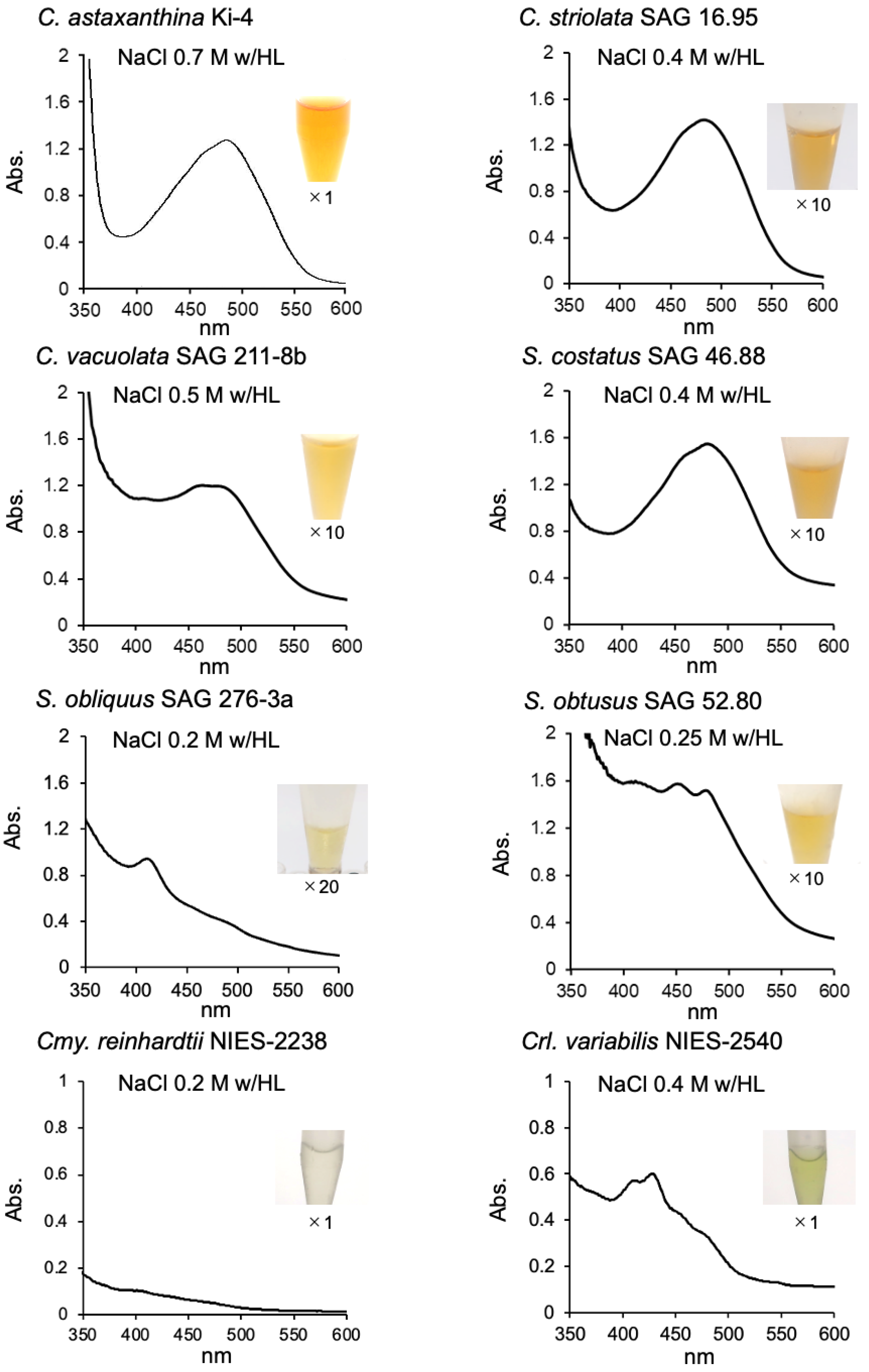 Marinedrugs 19 00349 g002 550