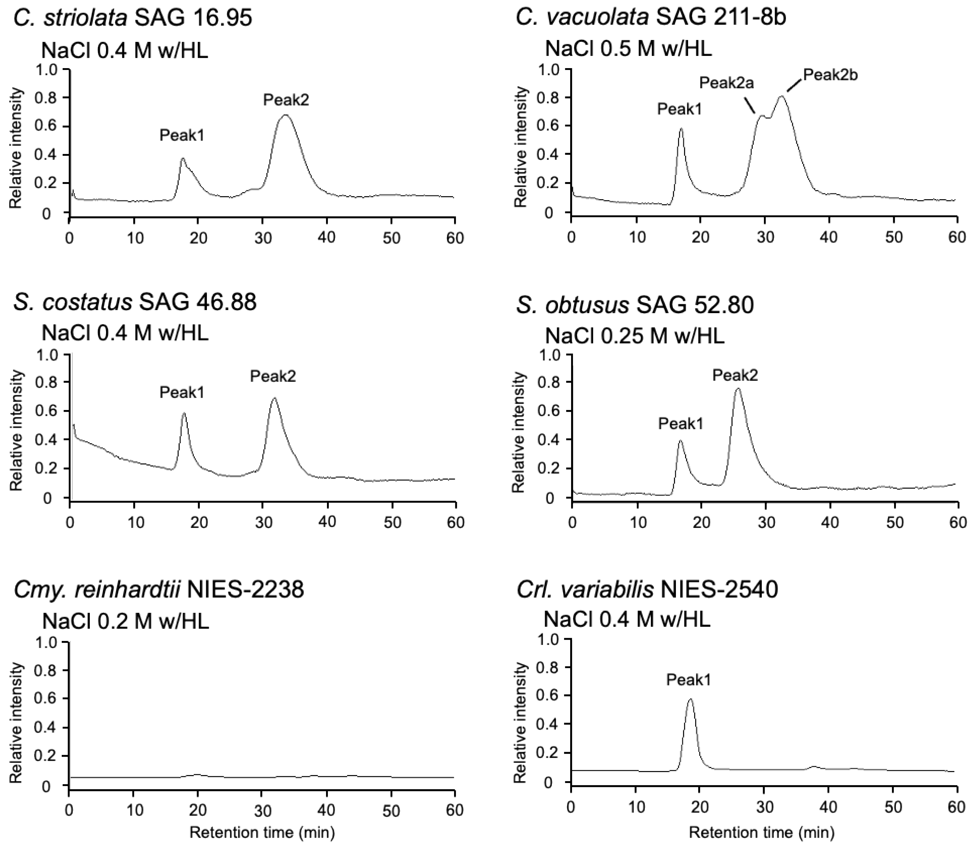 Marinedrugs 19 00349 g003 550