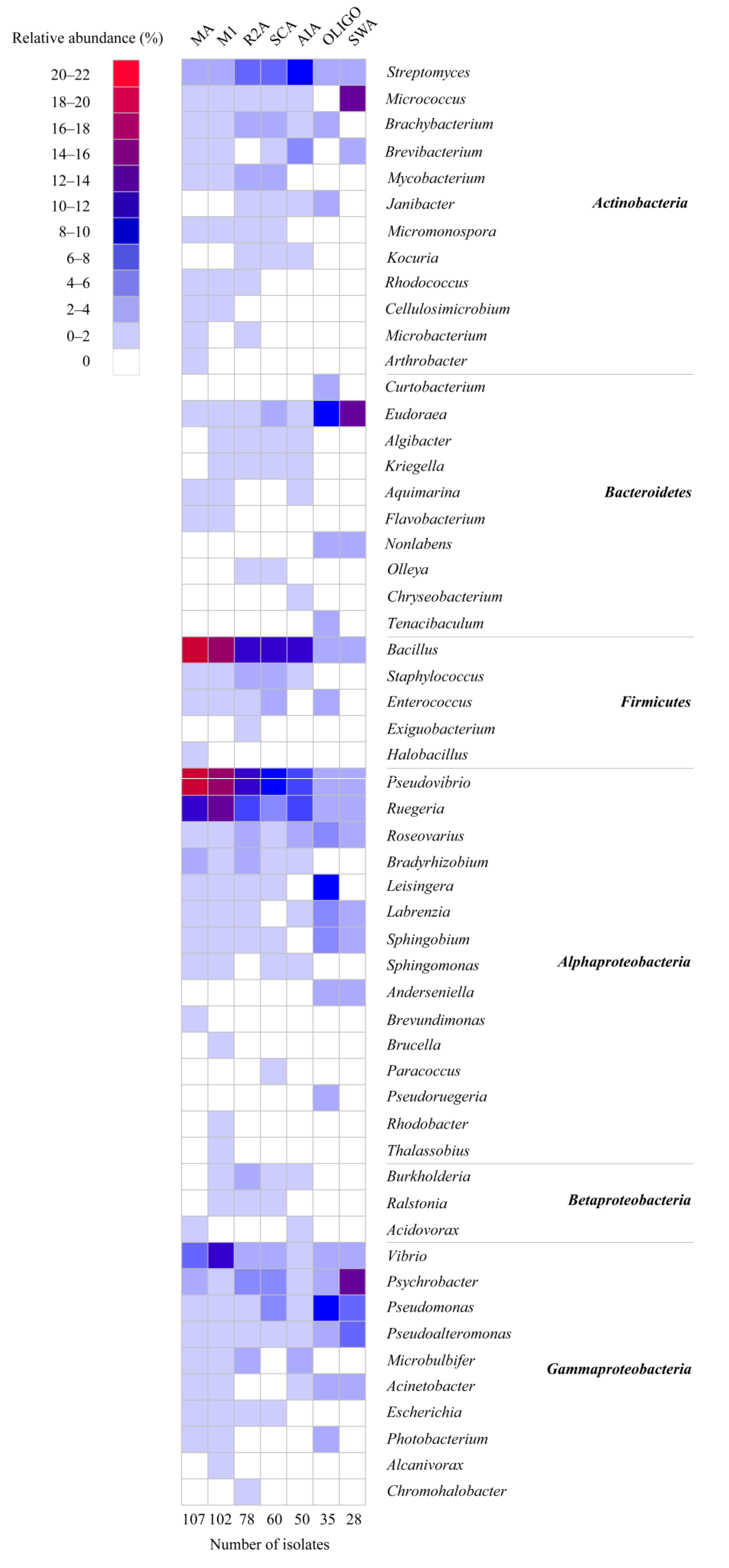 Marinedrugs 19 00353 g003 Marinedrugs 19 00353 g003
