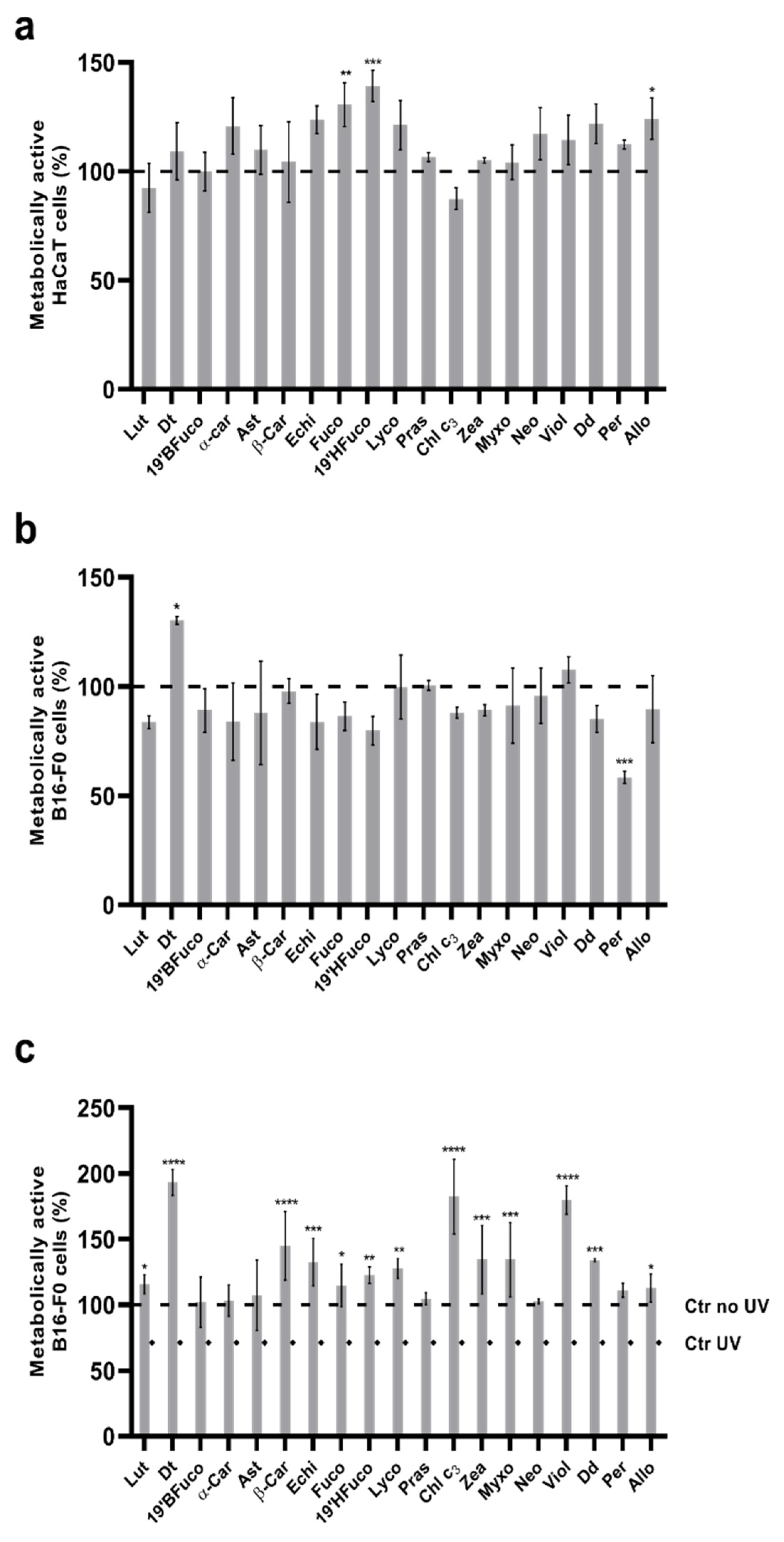 Marinedrugs 19 00354 g001 Marinedrugs 19 00354 g001