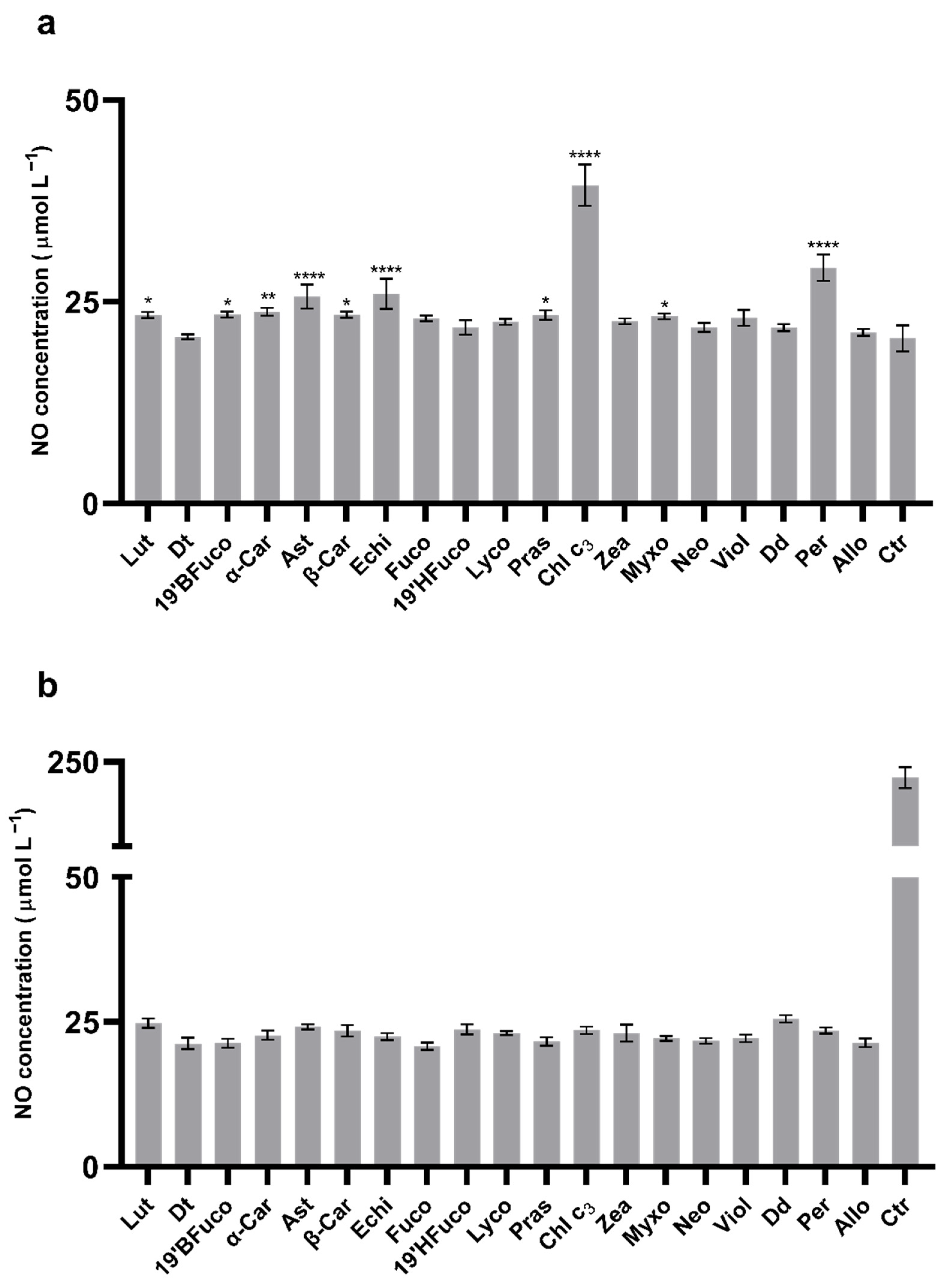 Marinedrugs 19 00354 g003 Marinedrugs 19 00354 g003
