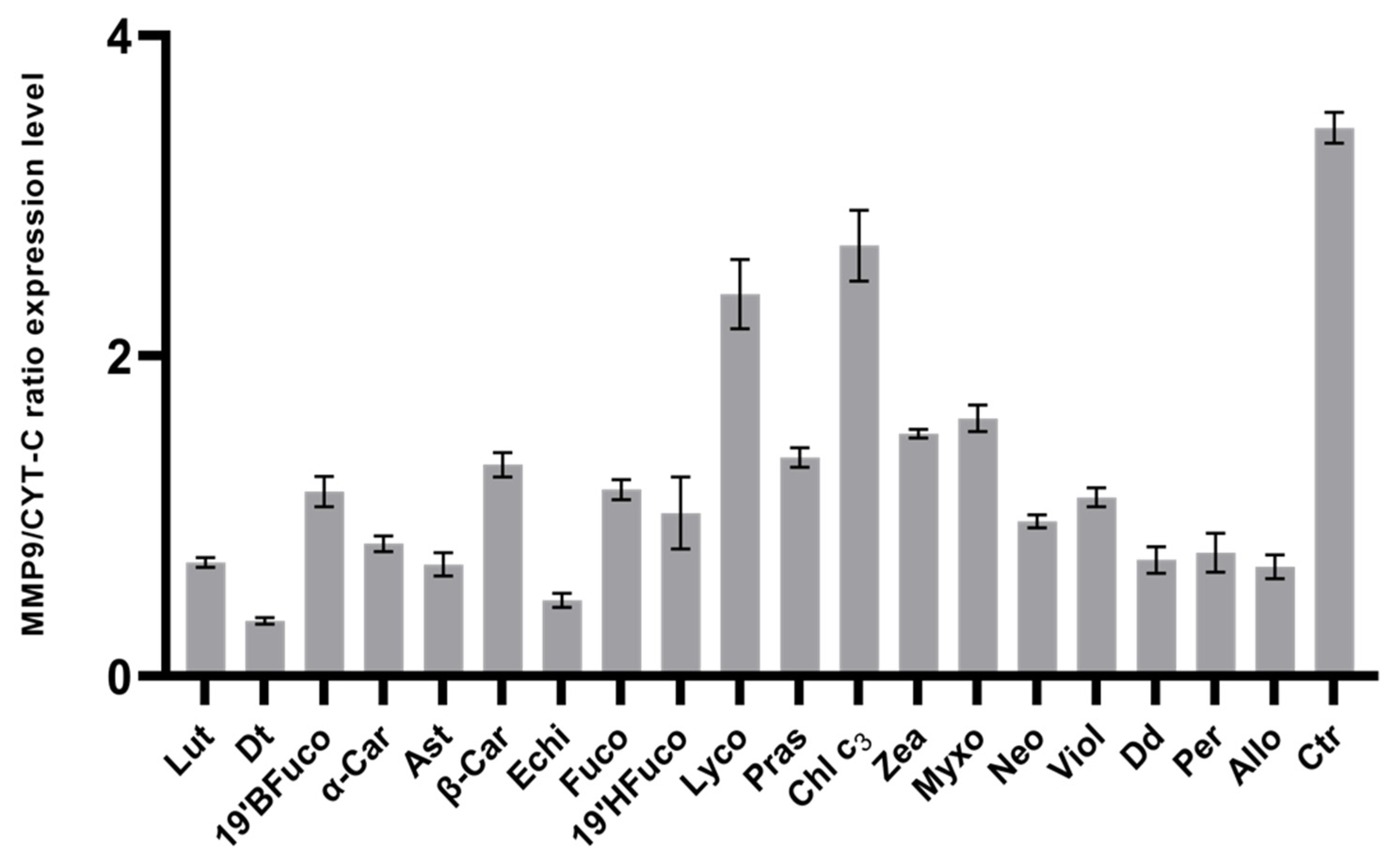 Marinedrugs 19 00354 g005 Marinedrugs 19 00354 g005