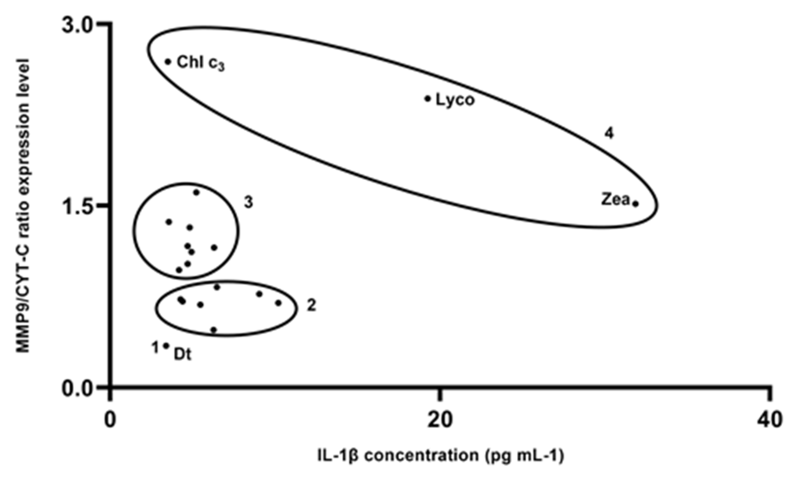 Marinedrugs 19 00354 g006 Marinedrugs 19 00354 g006
