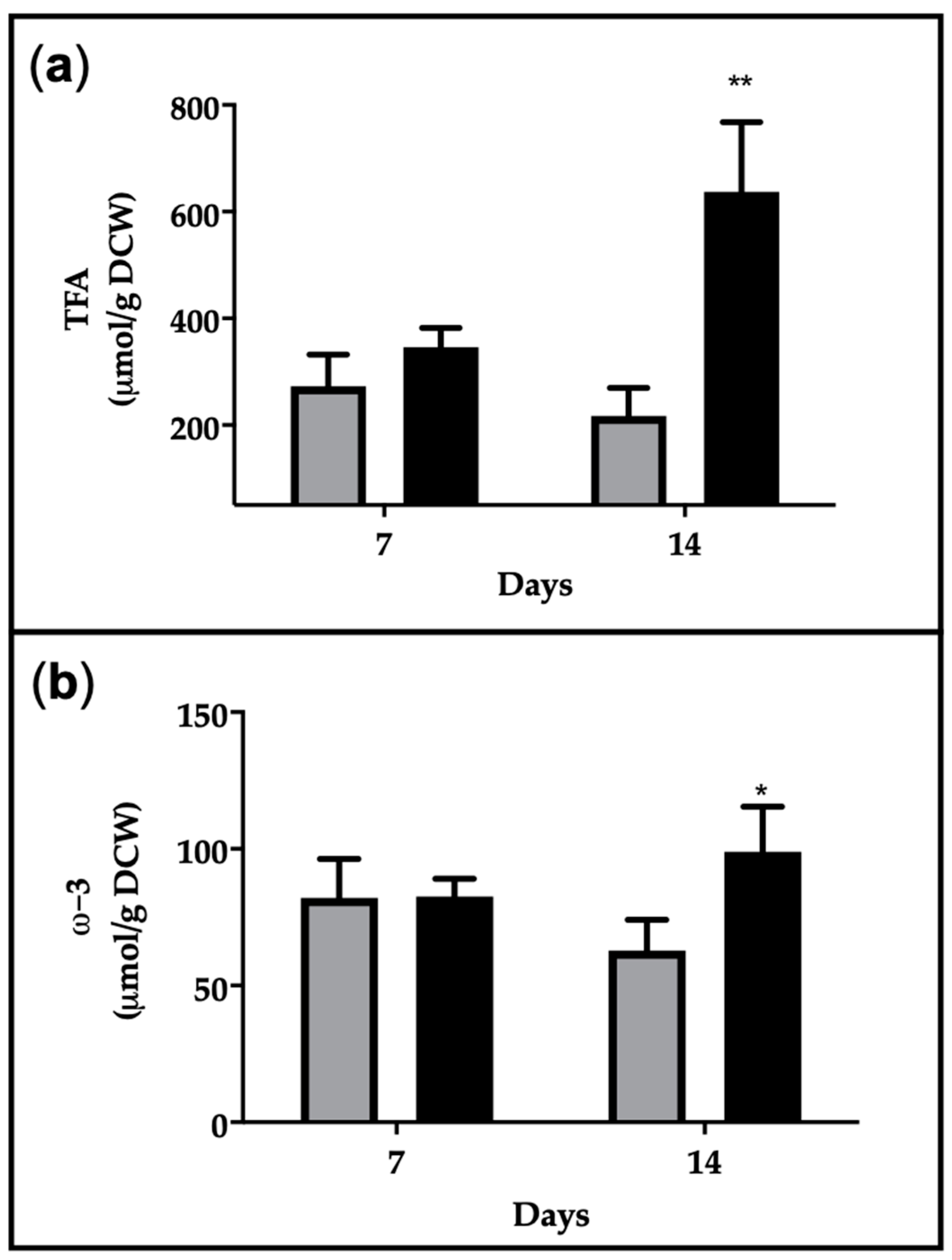 Marinedrugs 19 00355 g003