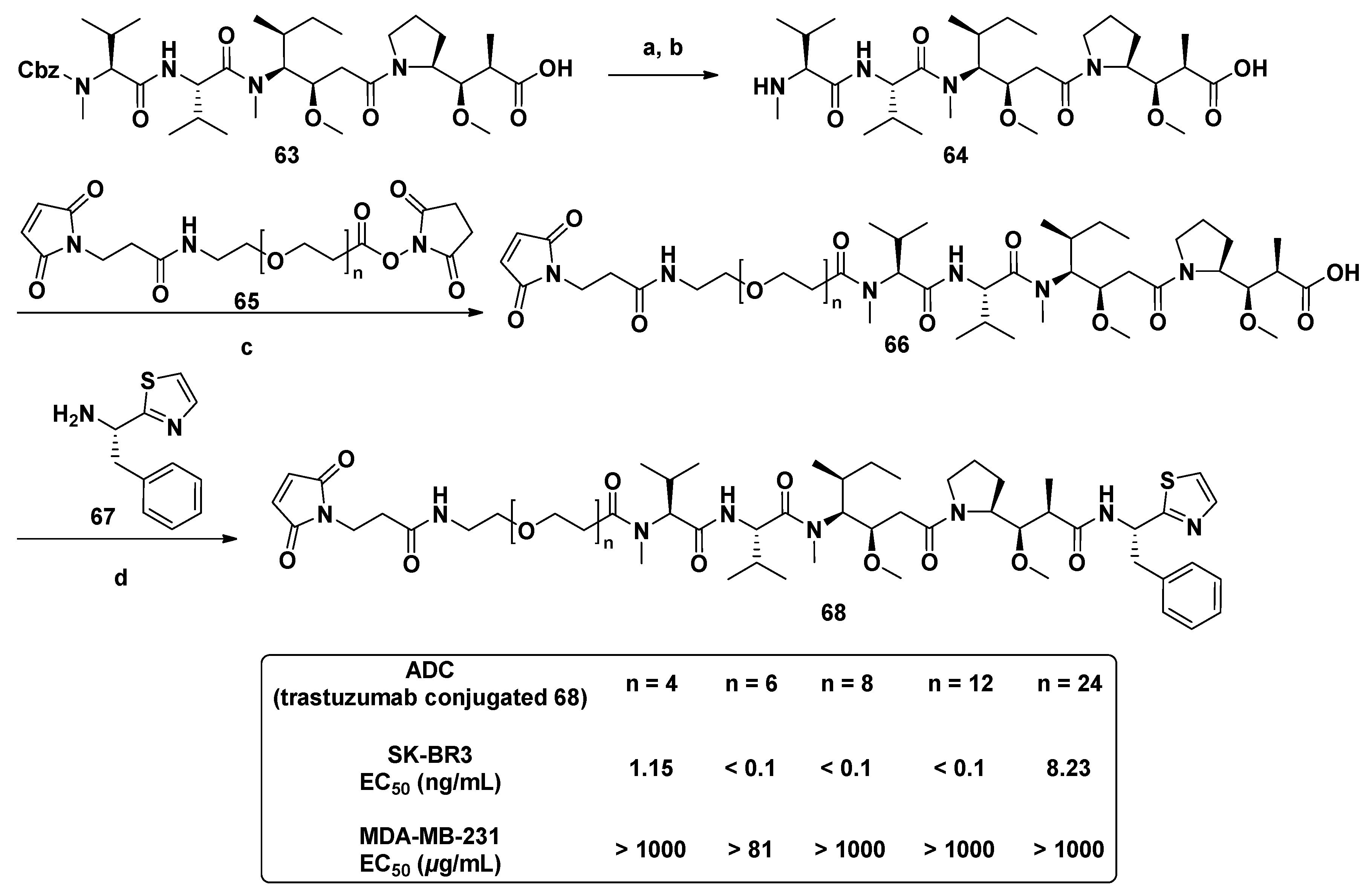 Marine Drugs Free Full Text Marine Antitumor Peptide Dolastatin 10 Biological Activity Structural Modification And Synthetic Chemistry Html