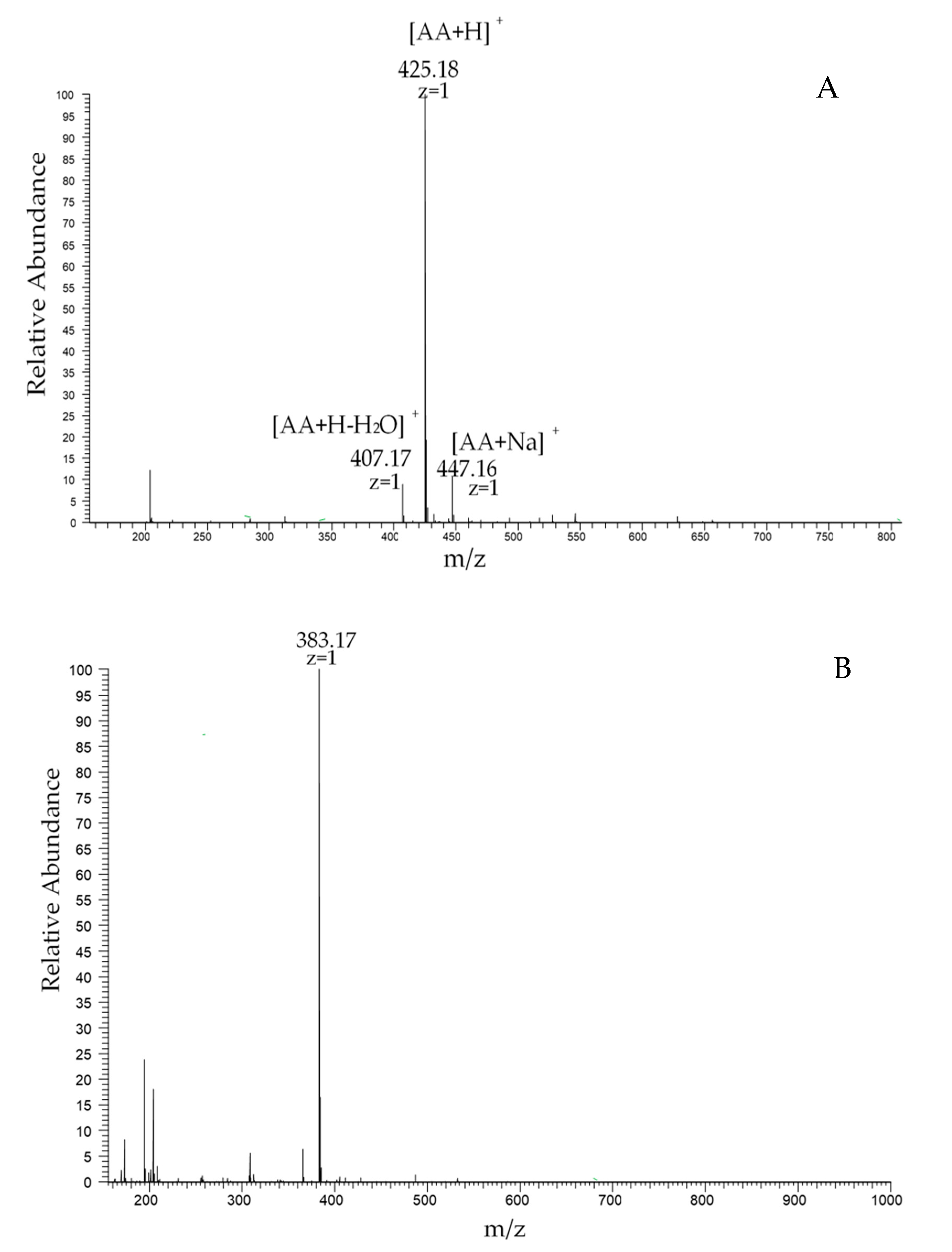Marinedrugs 19 00366 g002a 550