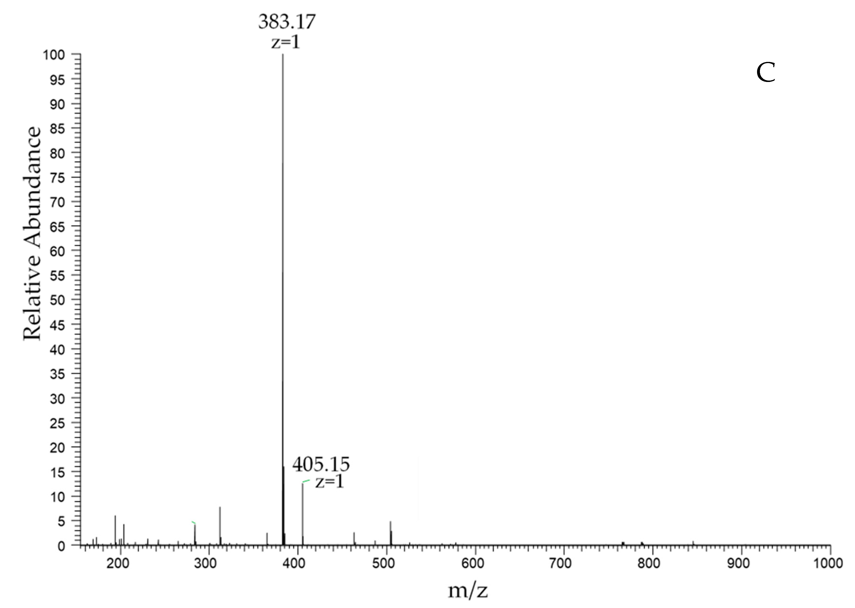 Marinedrugs 19 00366 g002b 550