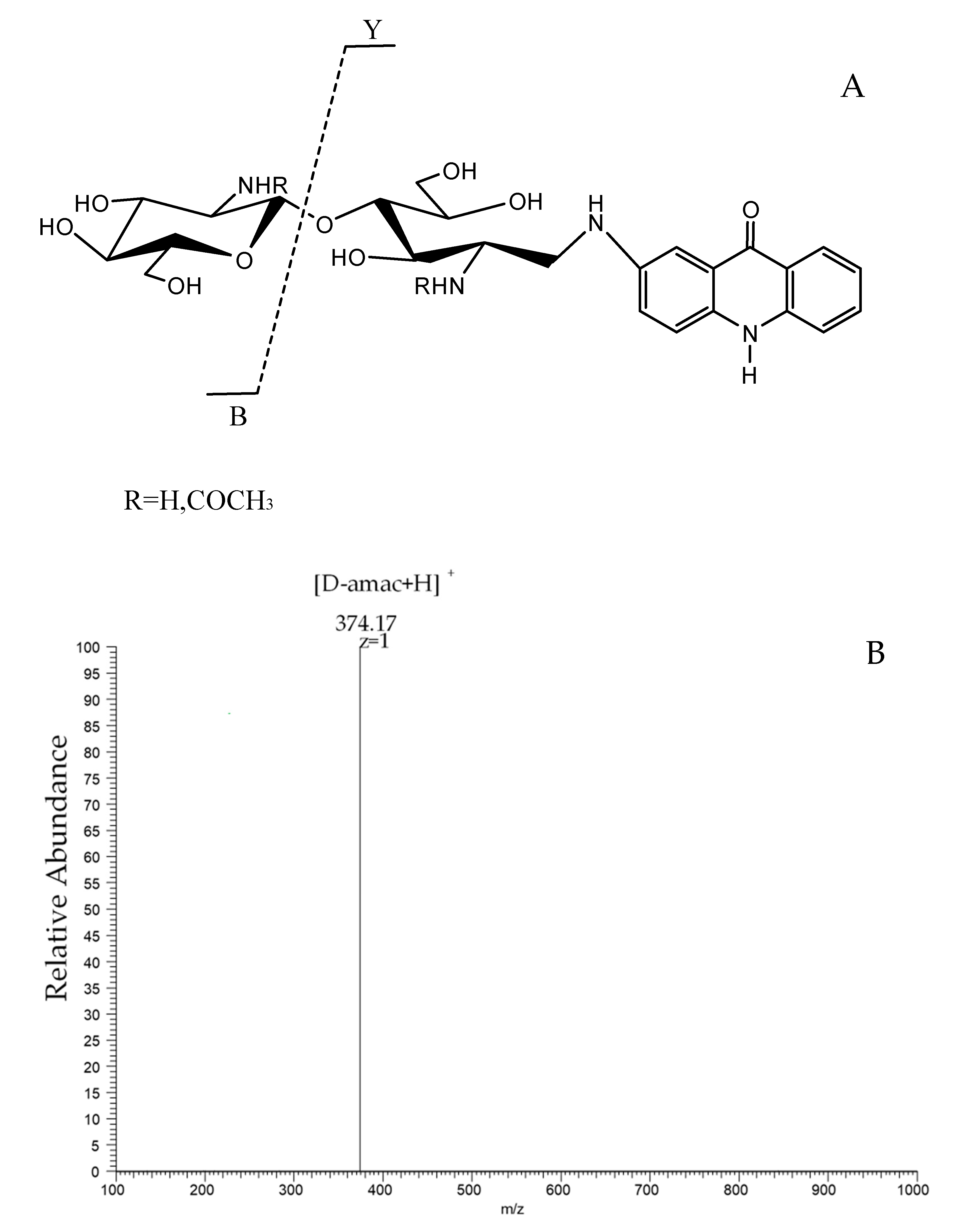 Marinedrugs 19 00366 g003a 550