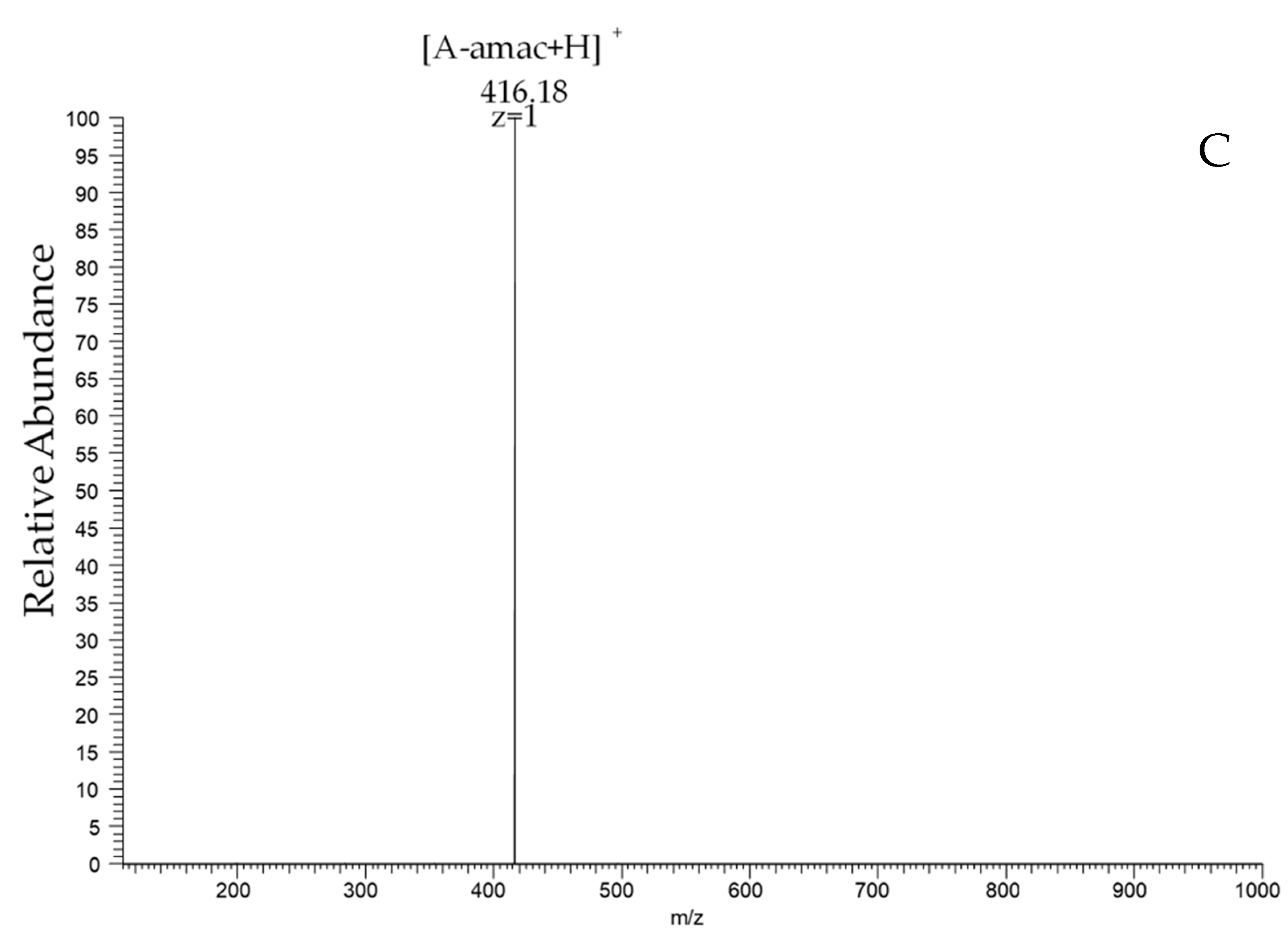 Marinedrugs 19 00366 g003b 550