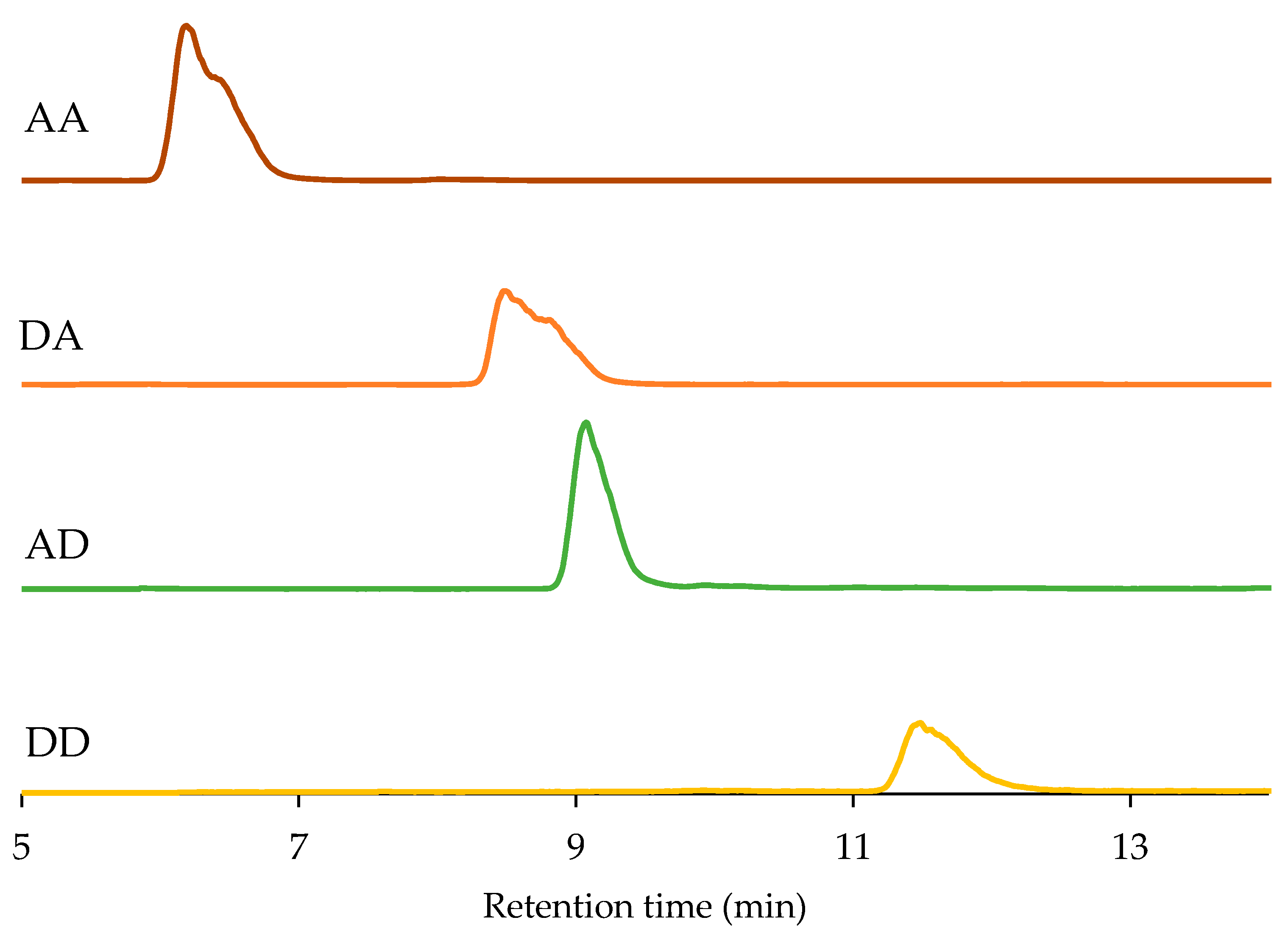 Marinedrugs 19 00366 g004 550