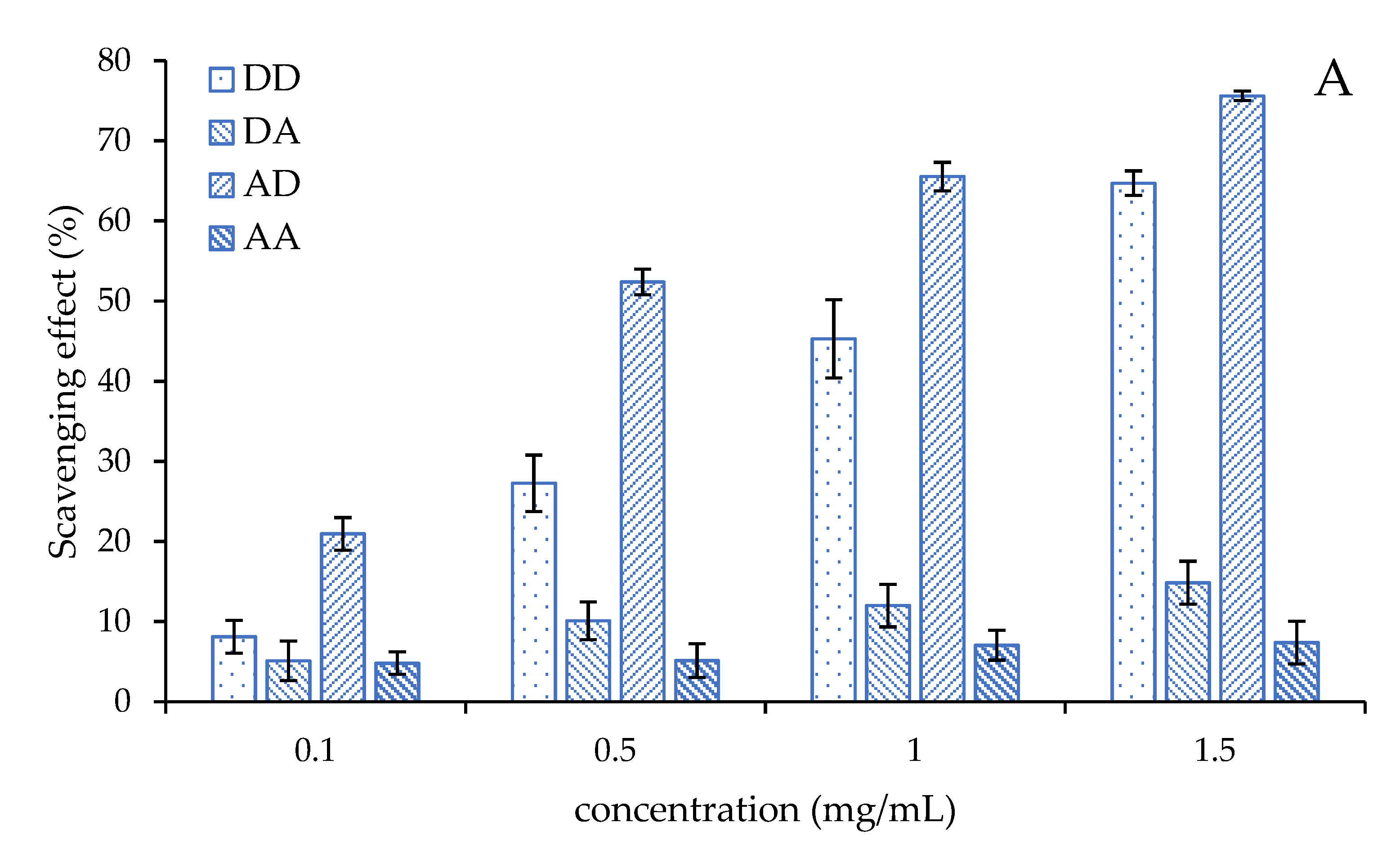 Marinedrugs 19 00366 g005a 550
