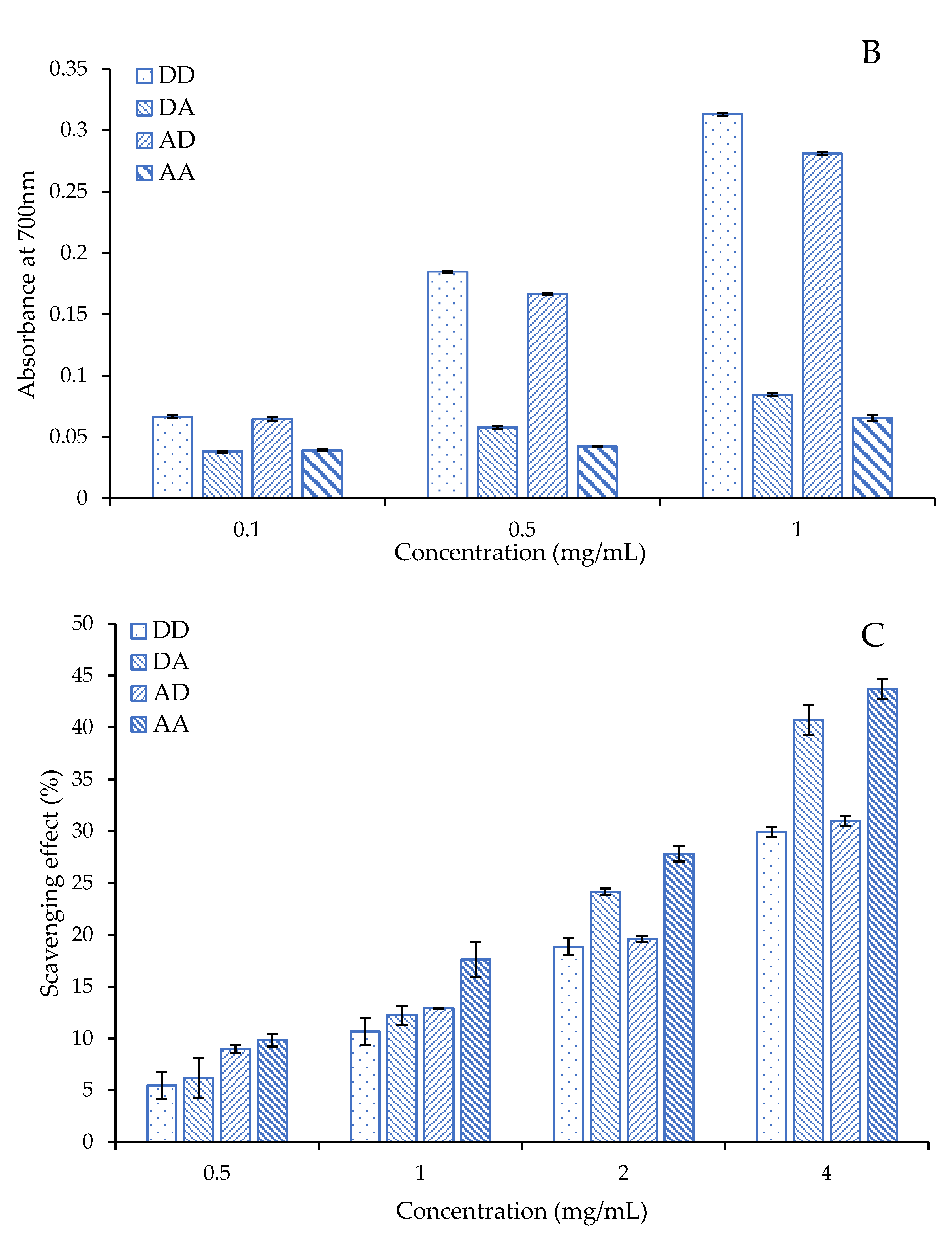 Marinedrugs 19 00366 g005b 550