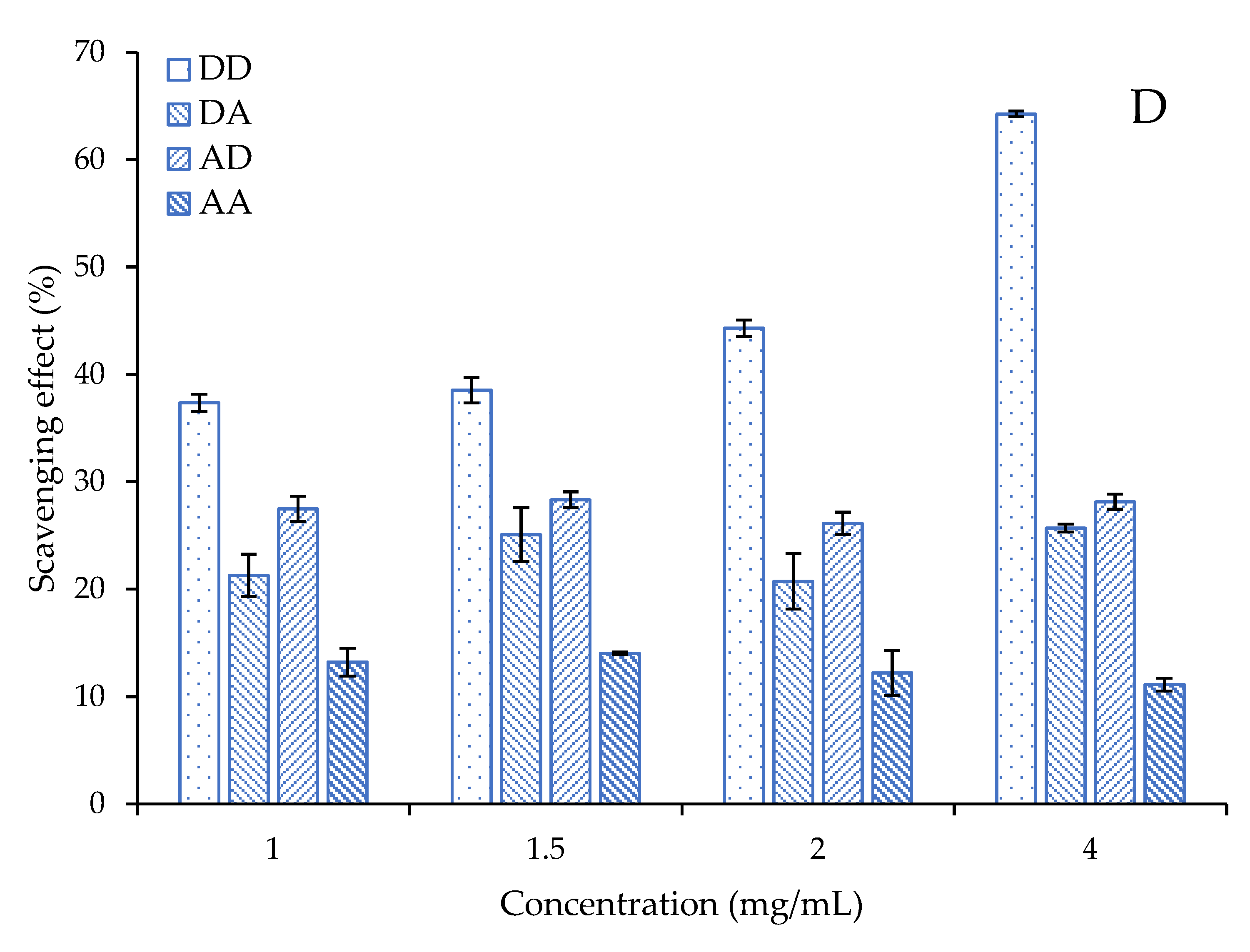 Marinedrugs 19 00366 g005c 550