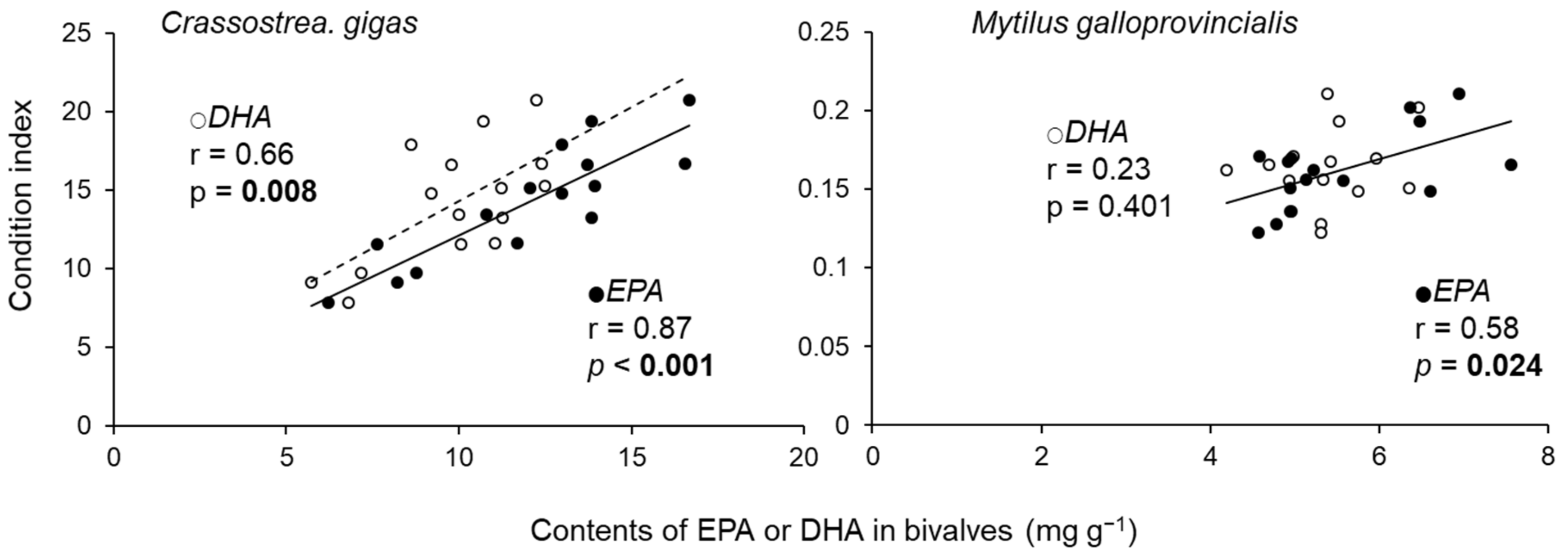 Marinedrugs 19 00369 g003