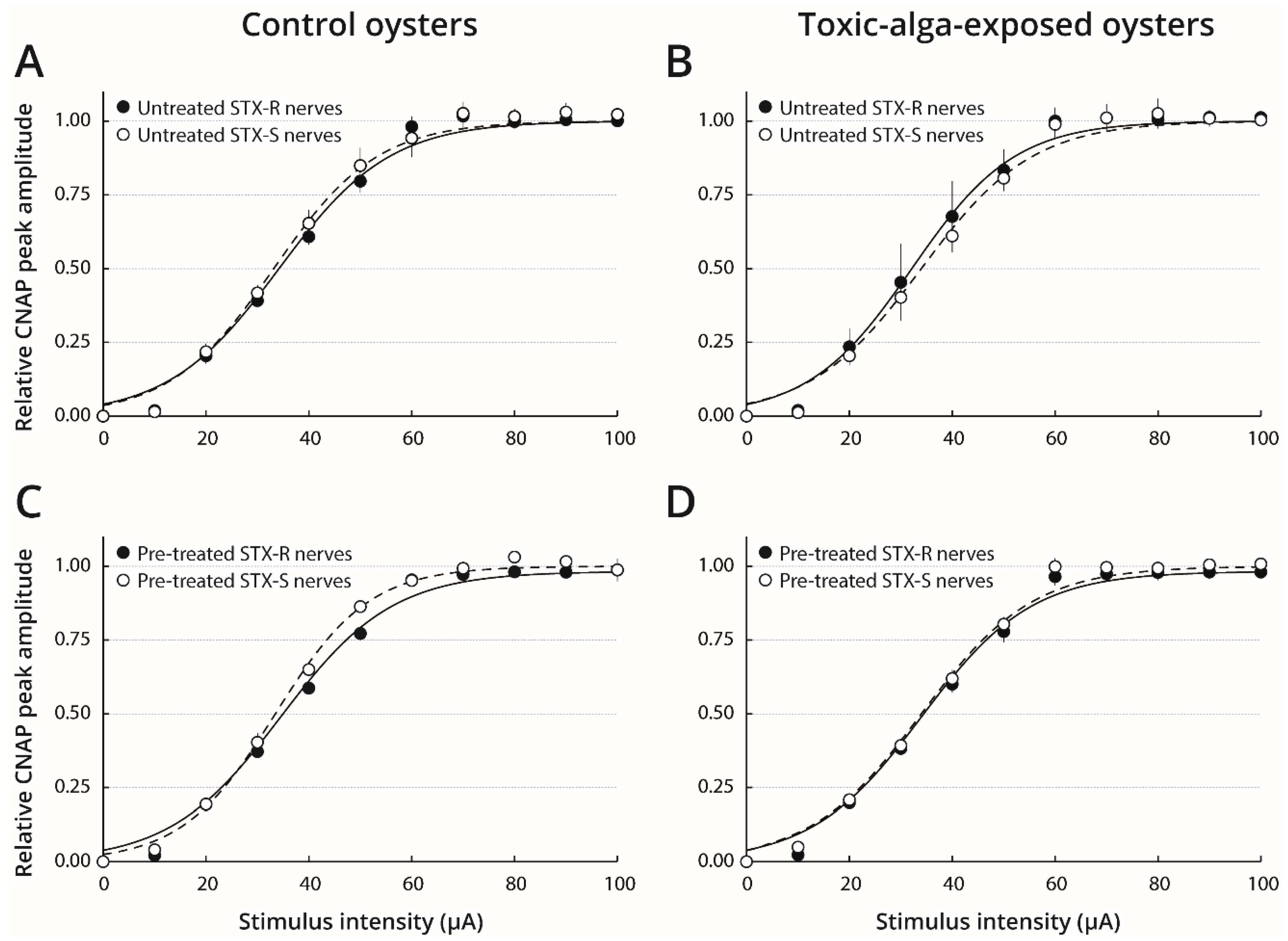 Marinedrugs 19 00380 g004 550