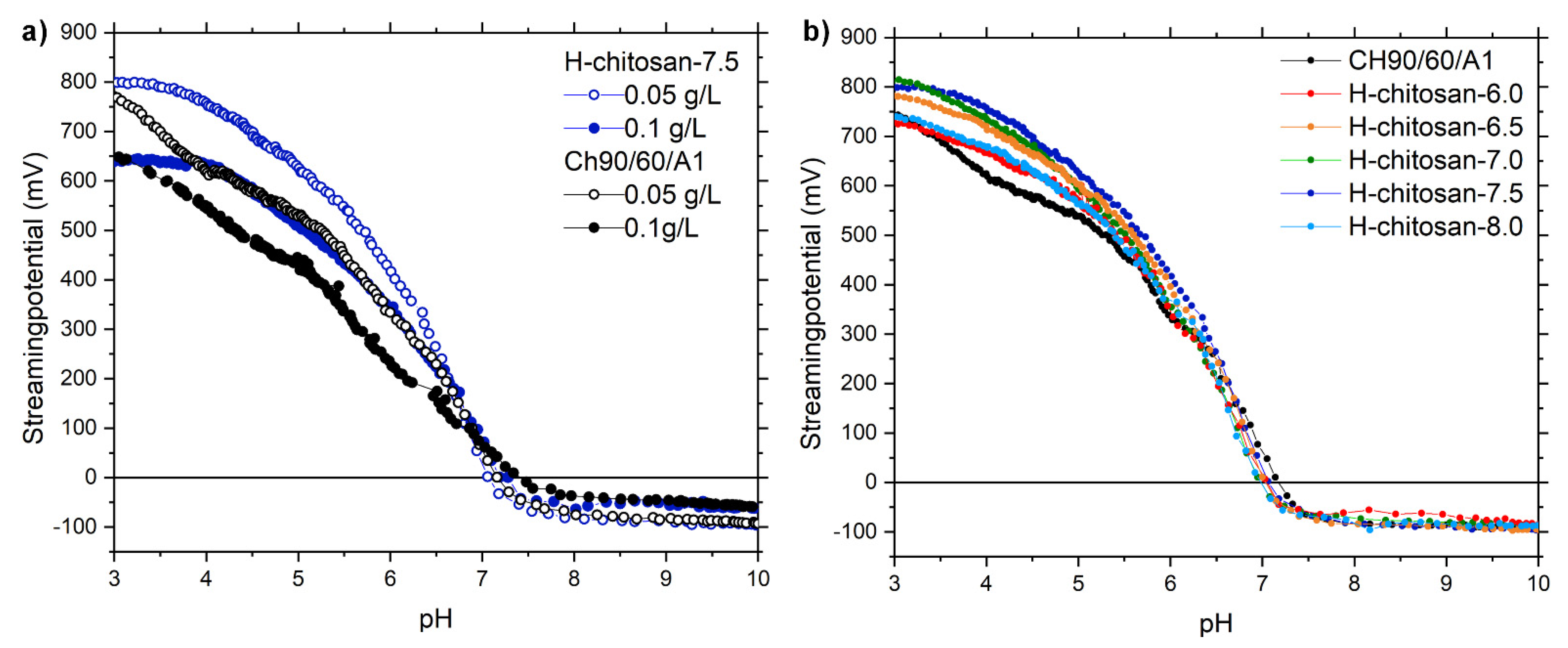 Marinedrugs 19 00385 g003