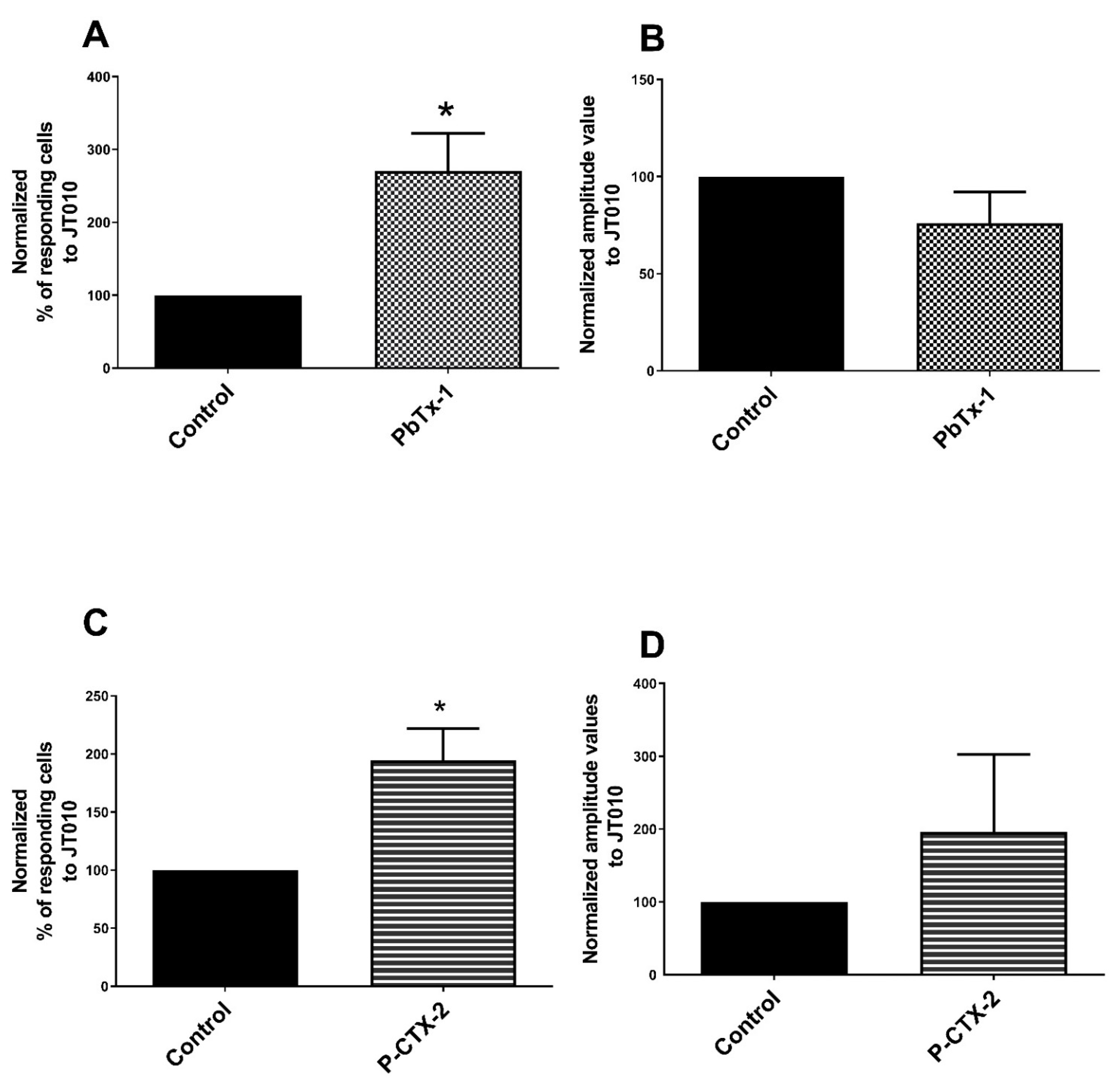 Marinedrugs 19 00387 g001