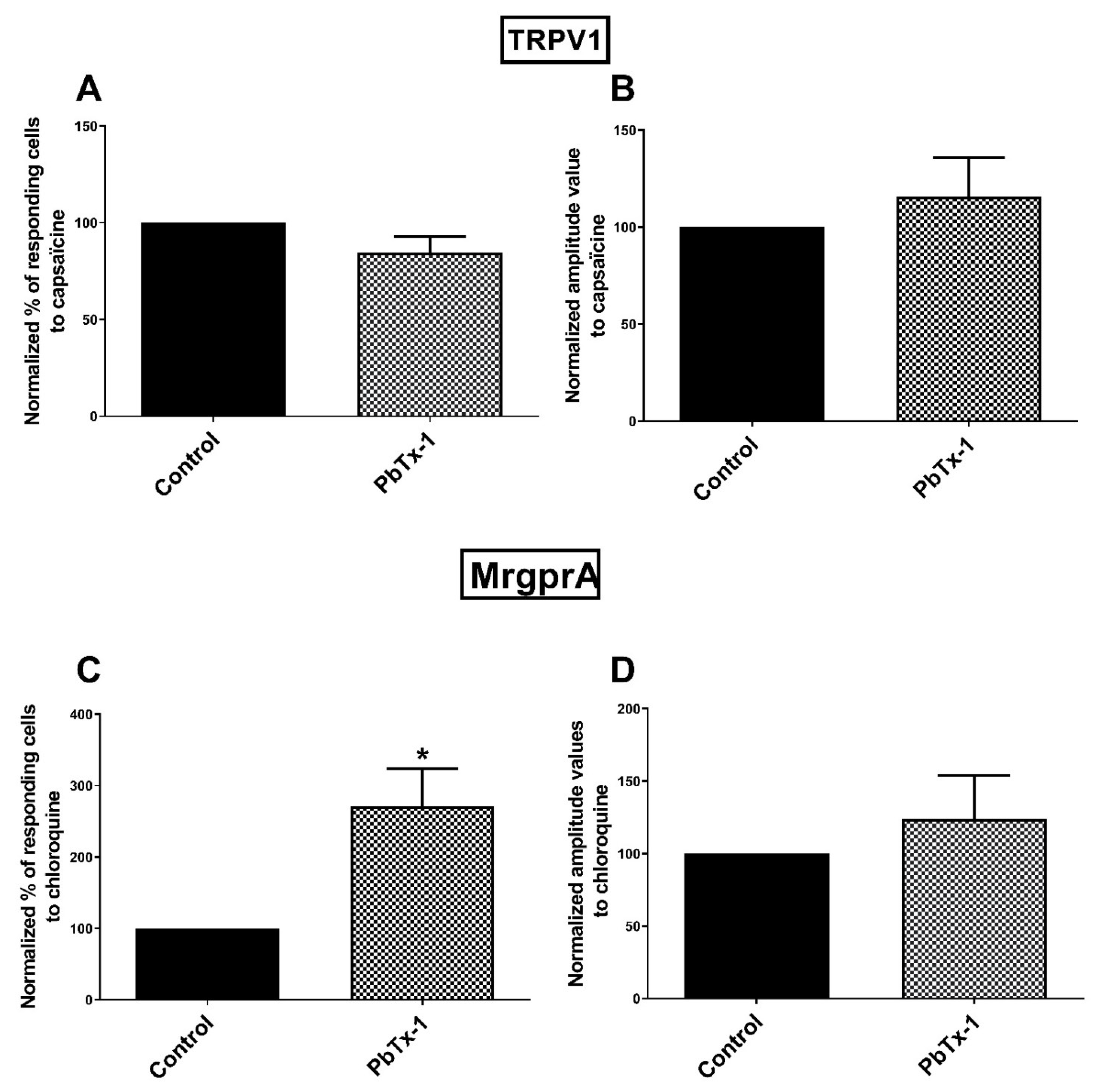 Marinedrugs 19 00387 g003