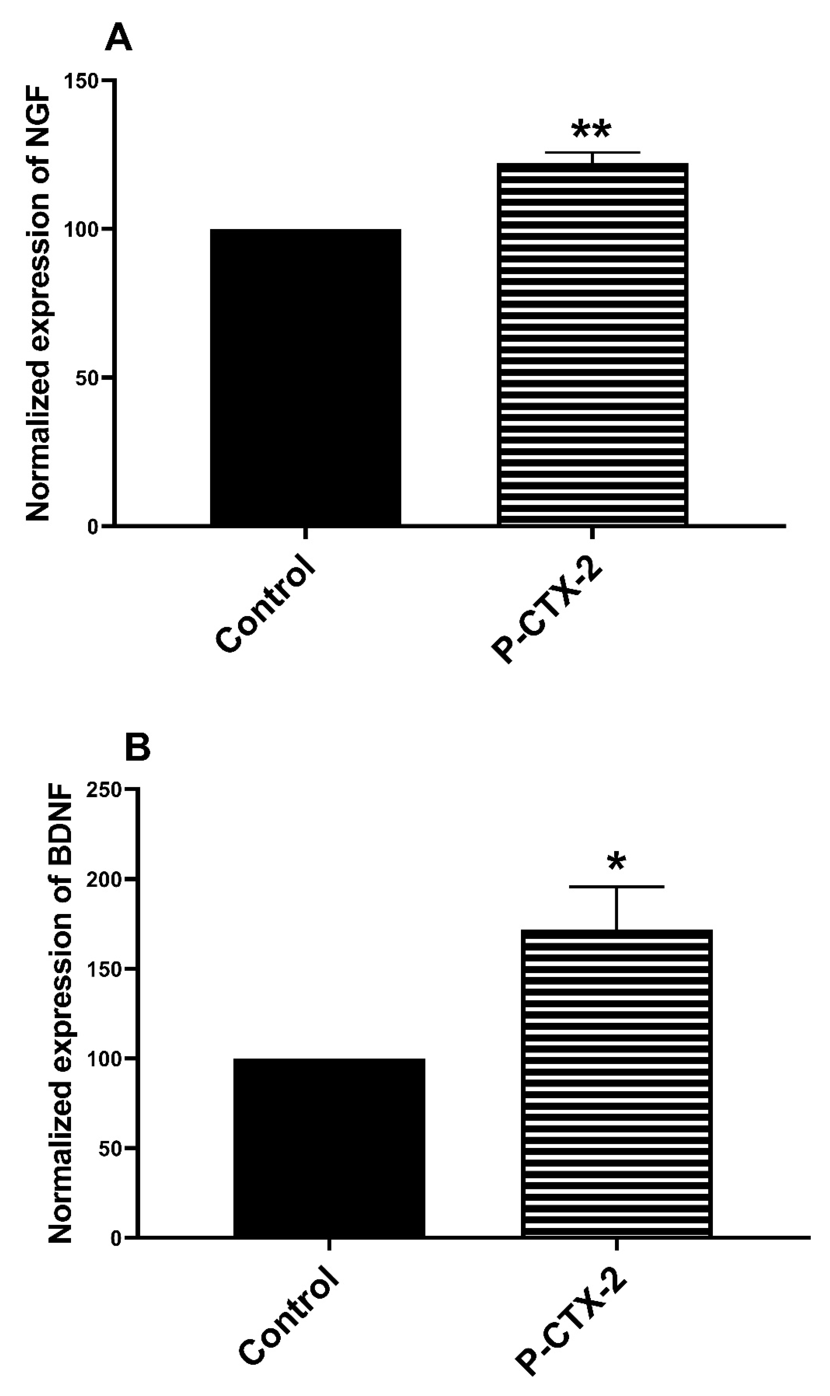 Marinedrugs 19 00387 g006