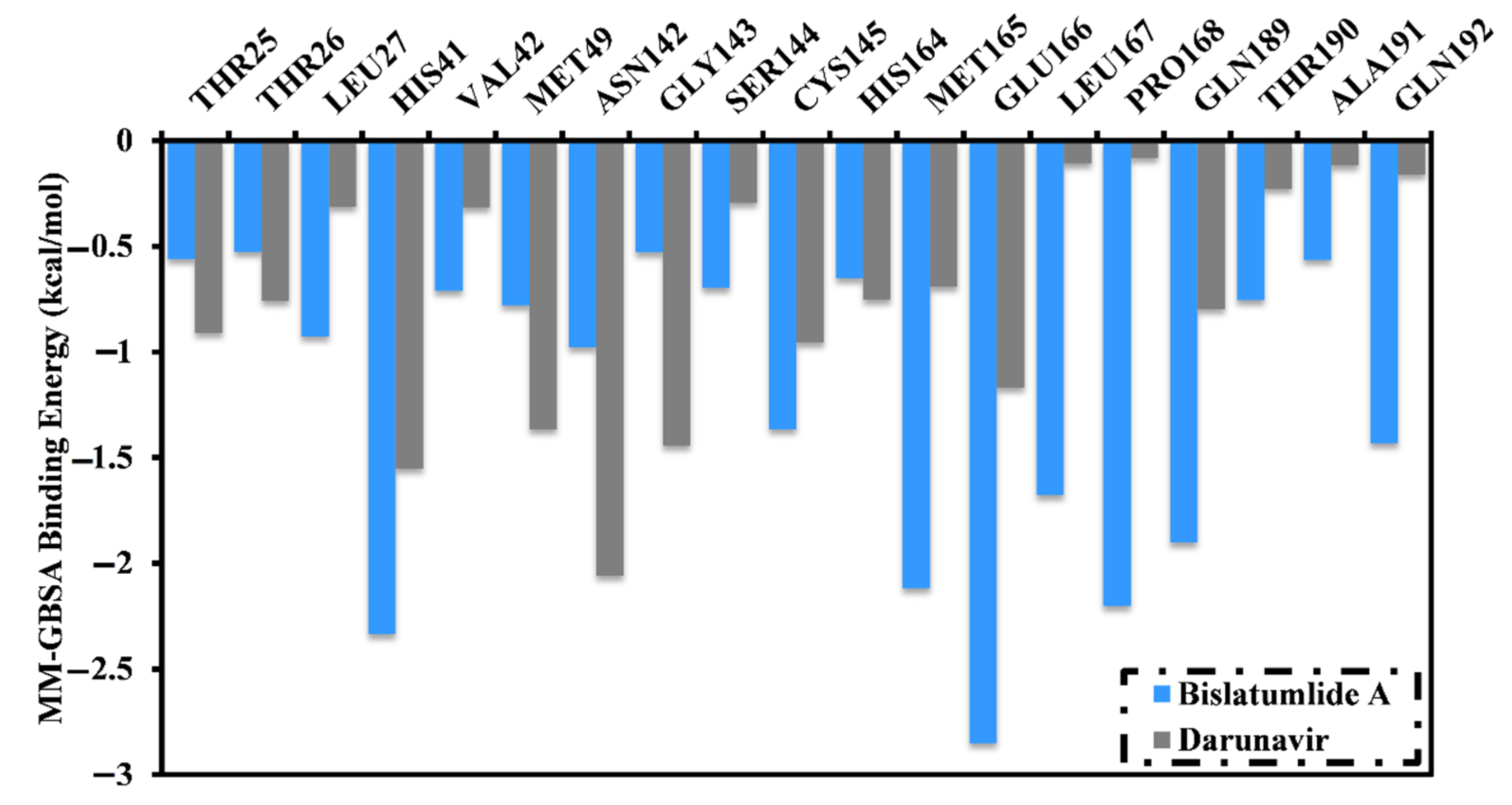 Marinedrugs 19 00391 g004