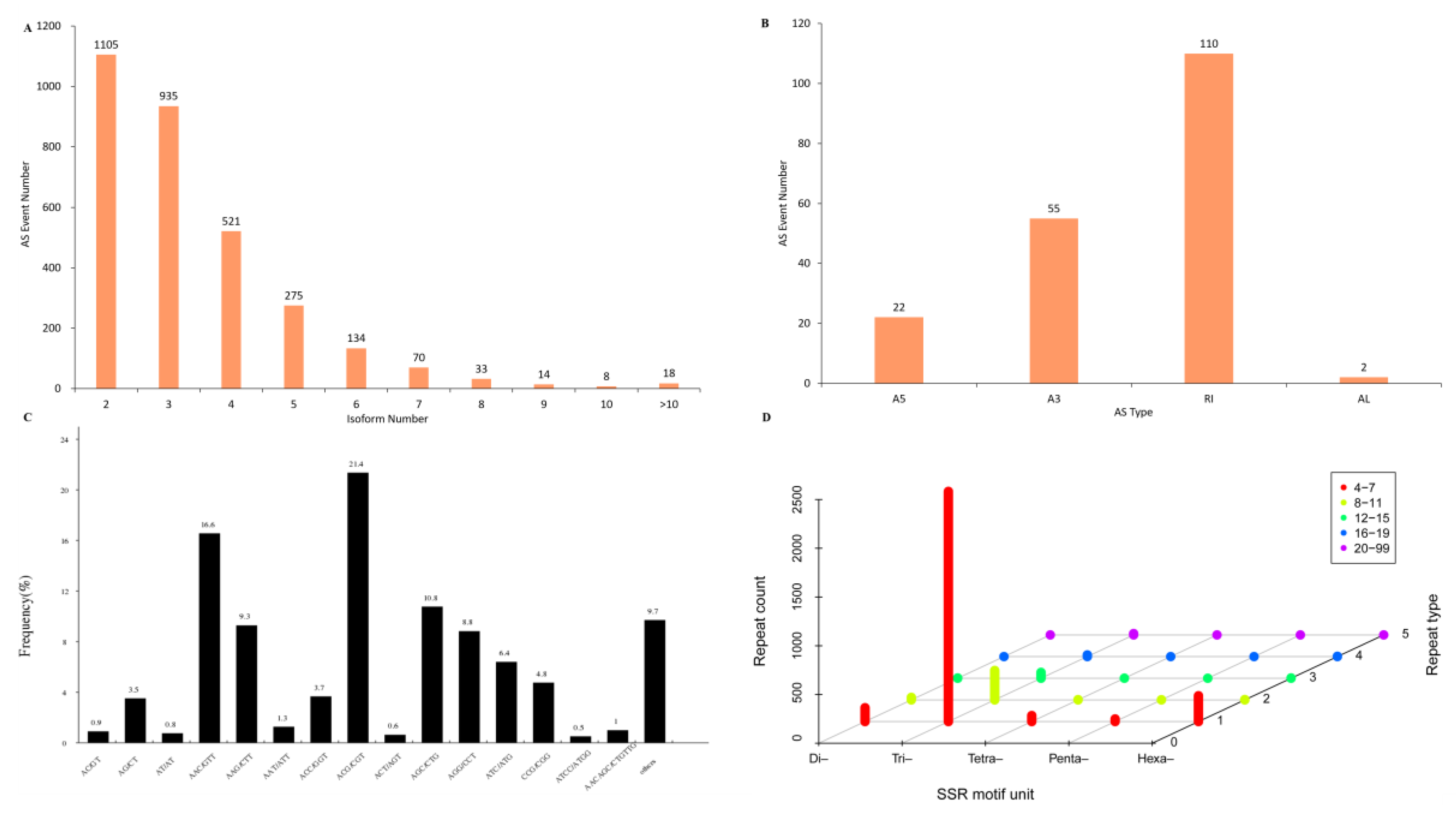 Full-Length Transcriptome of Thalassiosira weissflogii as a