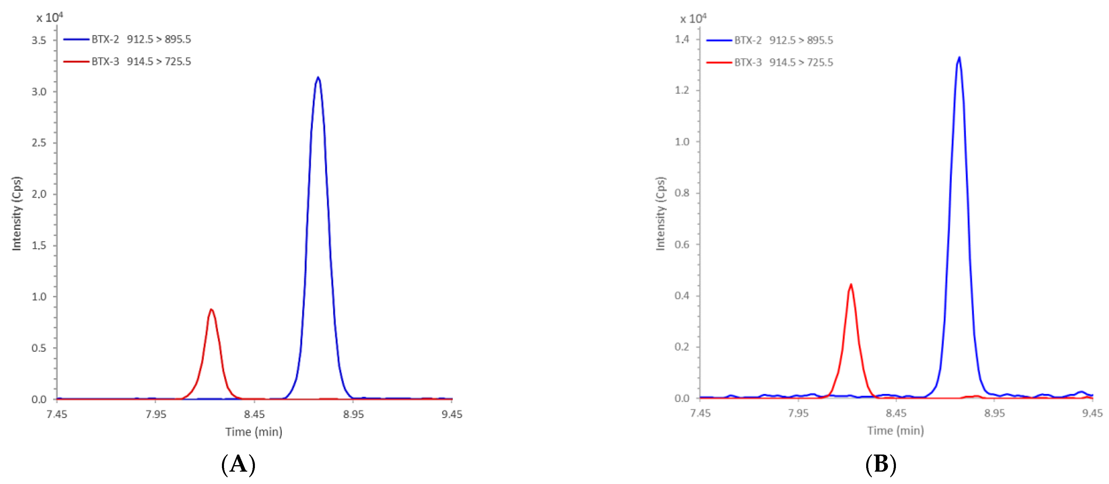 Marinedrugs 19 00393 g003