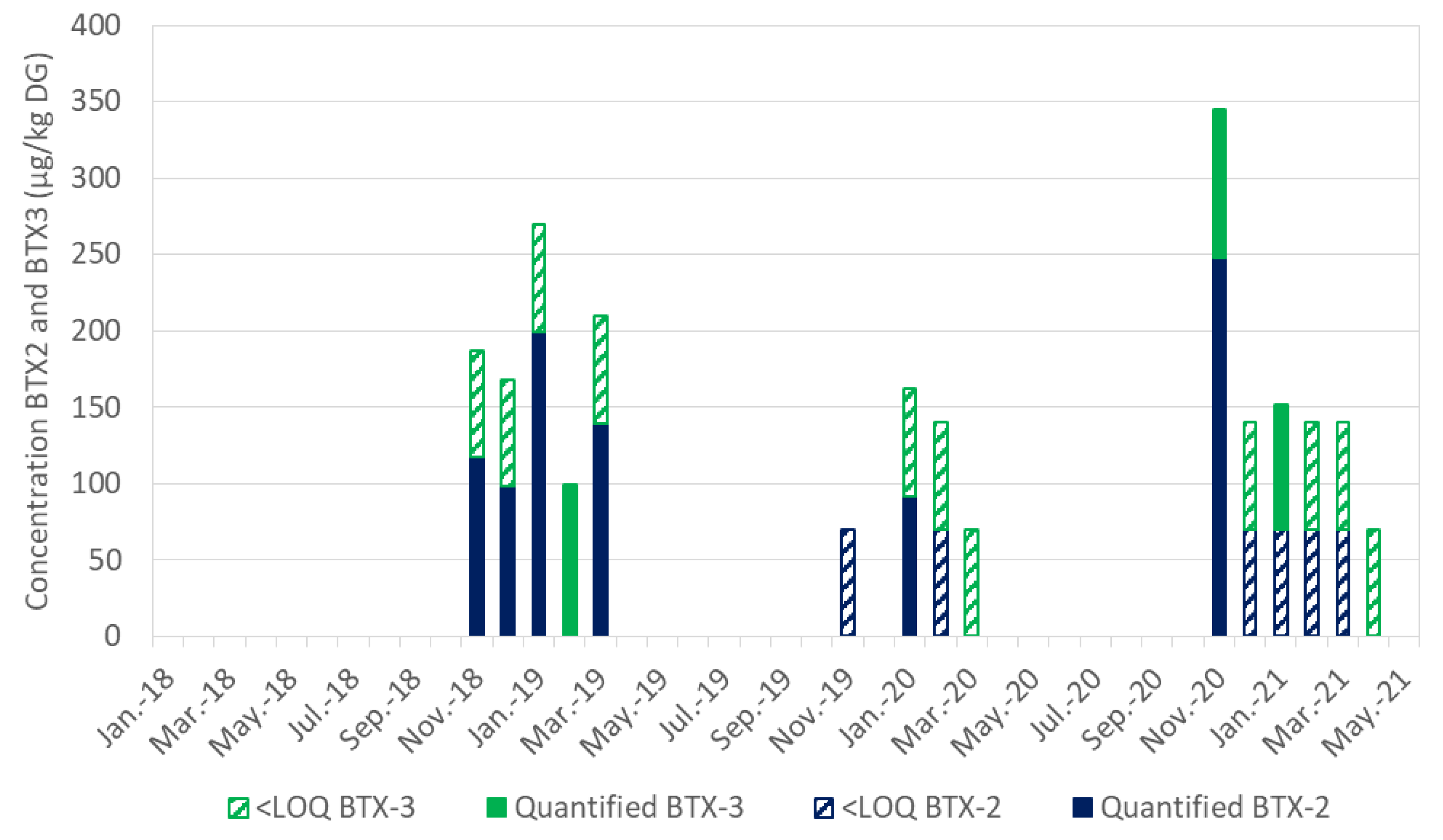 Marinedrugs 19 00393 g004