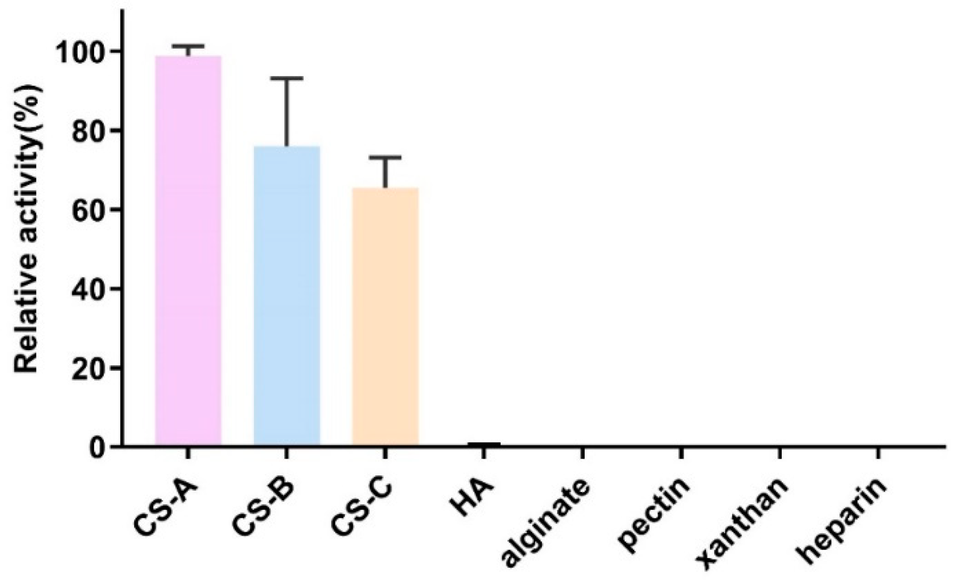 Marinedrugs 19 00399 g003 550