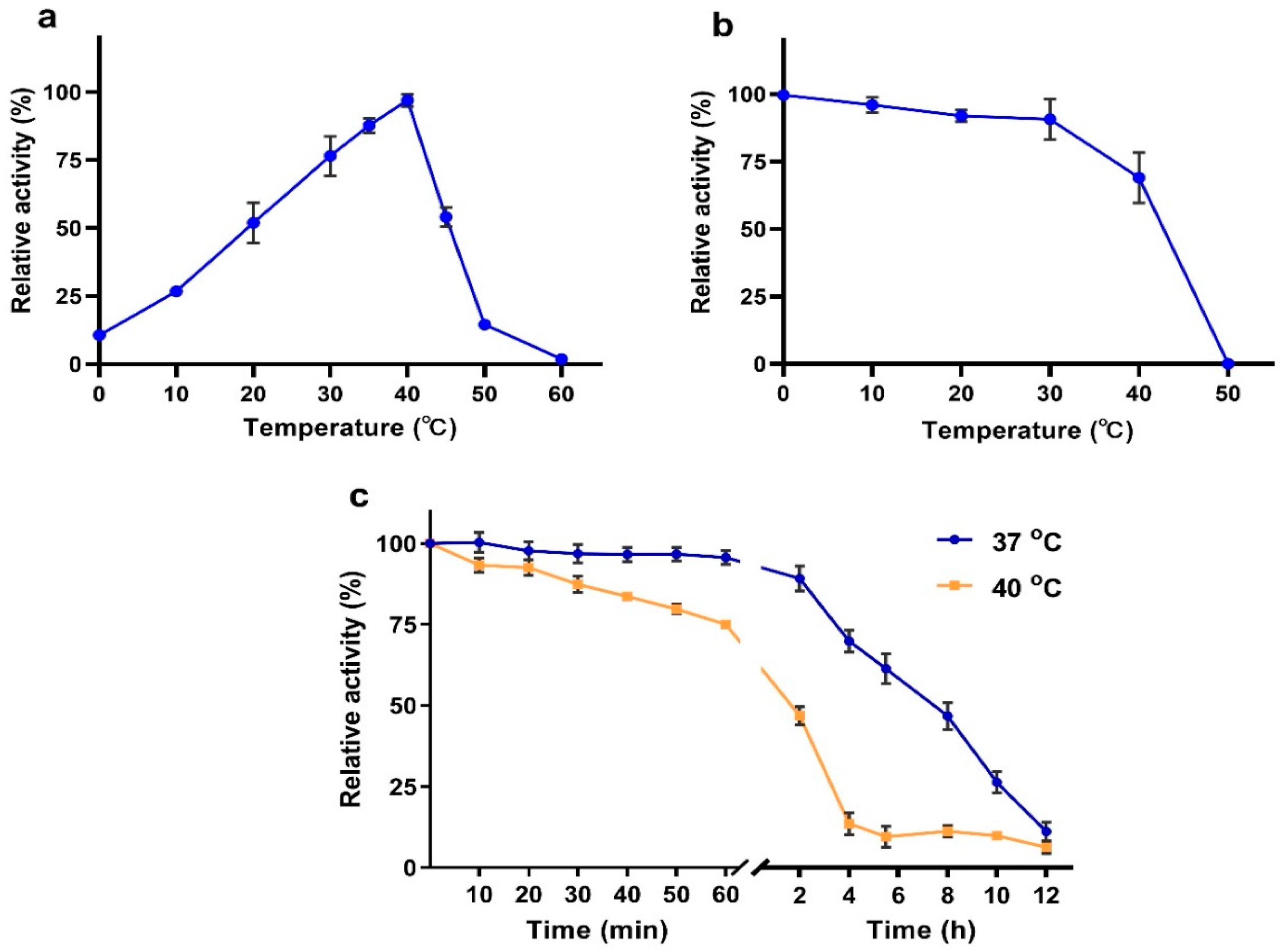 Marinedrugs 19 00399 g004 550