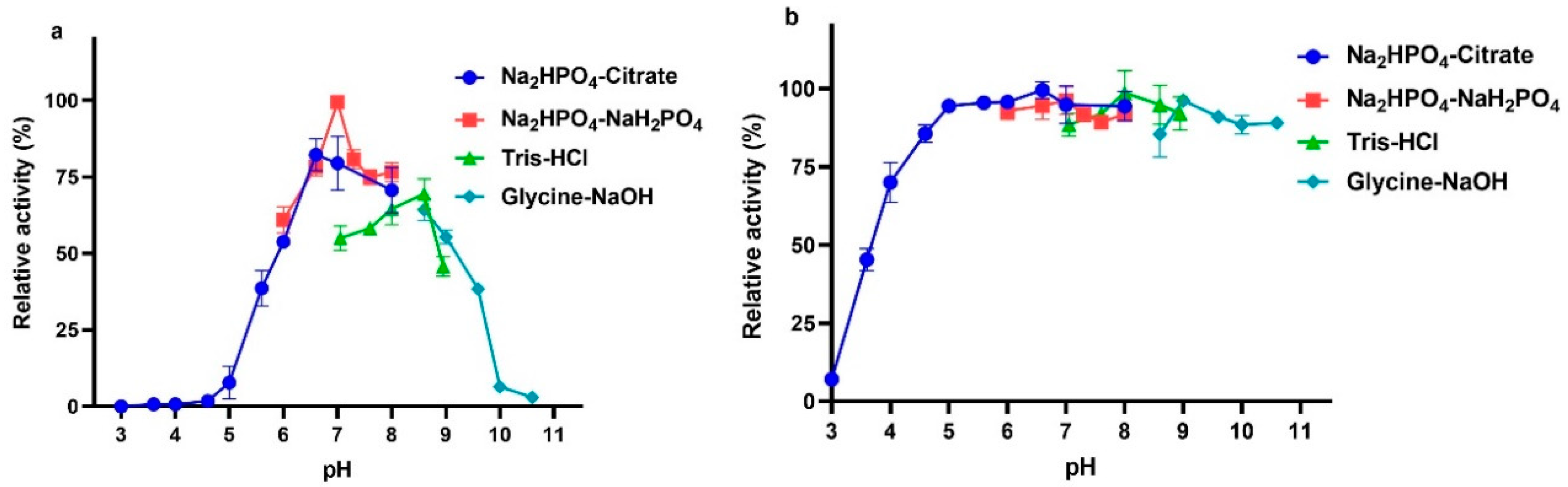 Marinedrugs 19 00399 g005 550