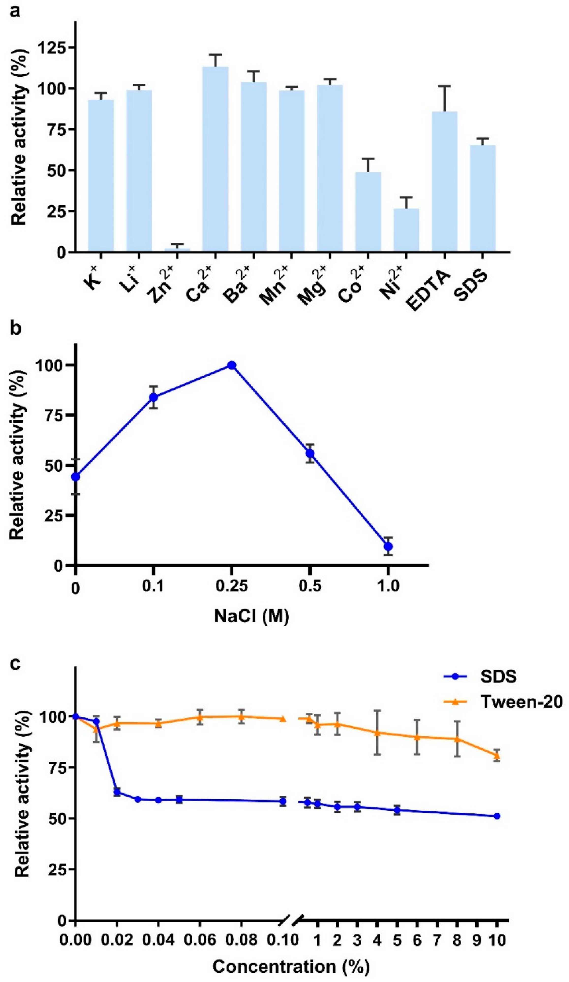 Marinedrugs 19 00399 g006 550