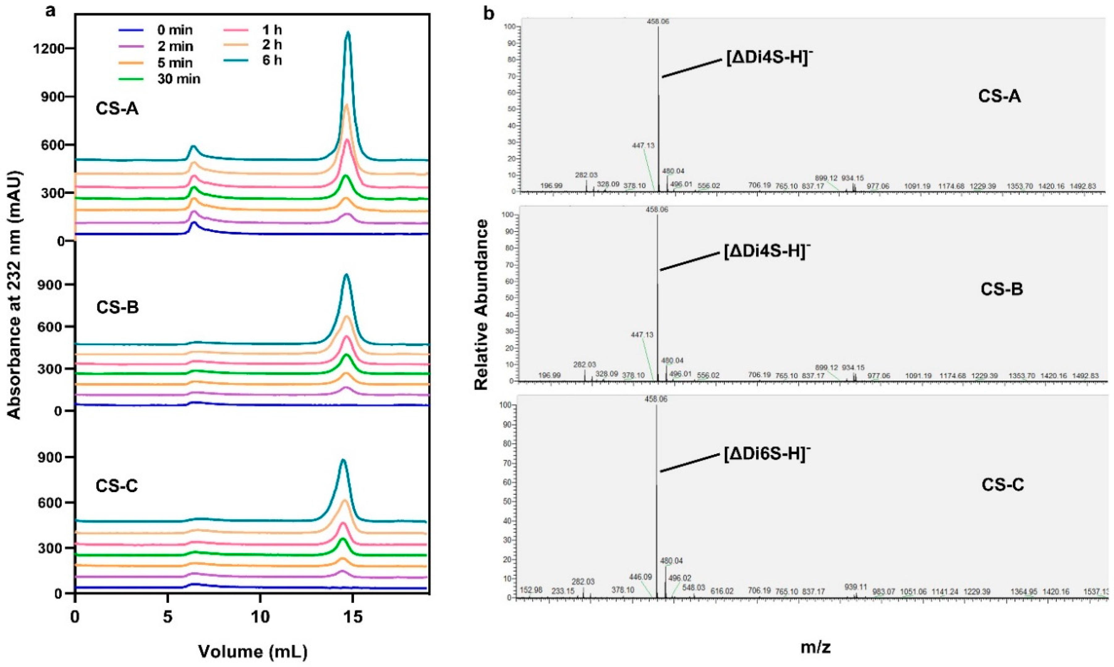 Marinedrugs 19 00399 g007 550