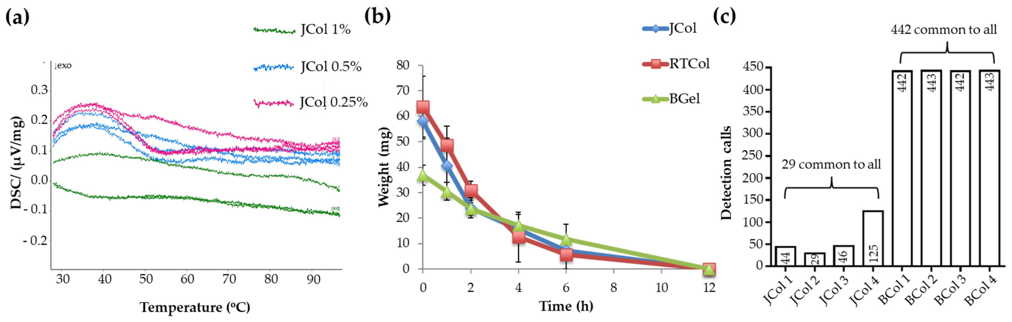 Marinedrugs 19 00405 g002 Marinedrugs 19 00405 g002