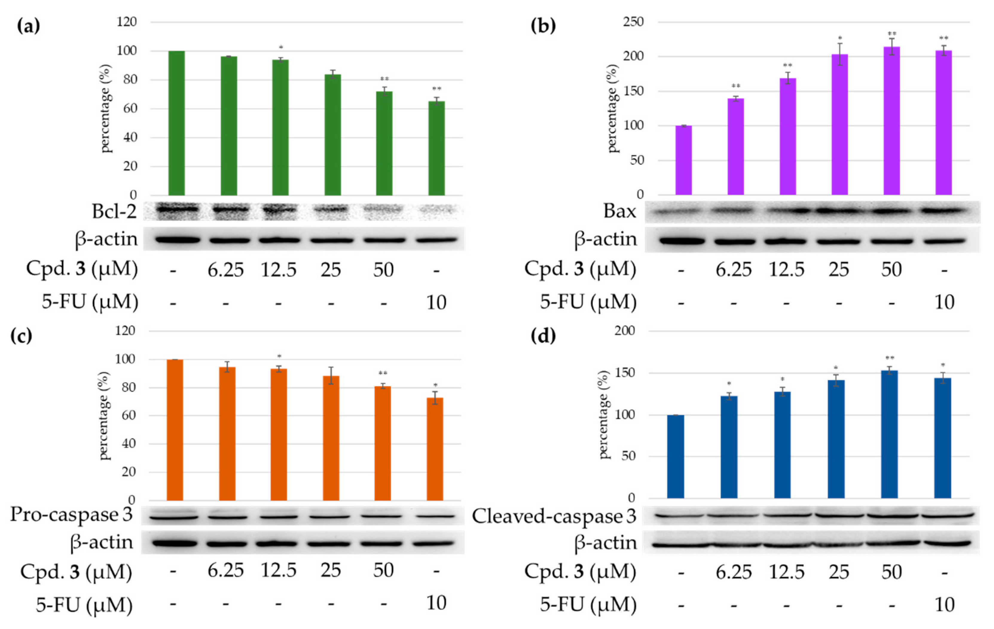 Marinedrugs 19 00408 g012 550