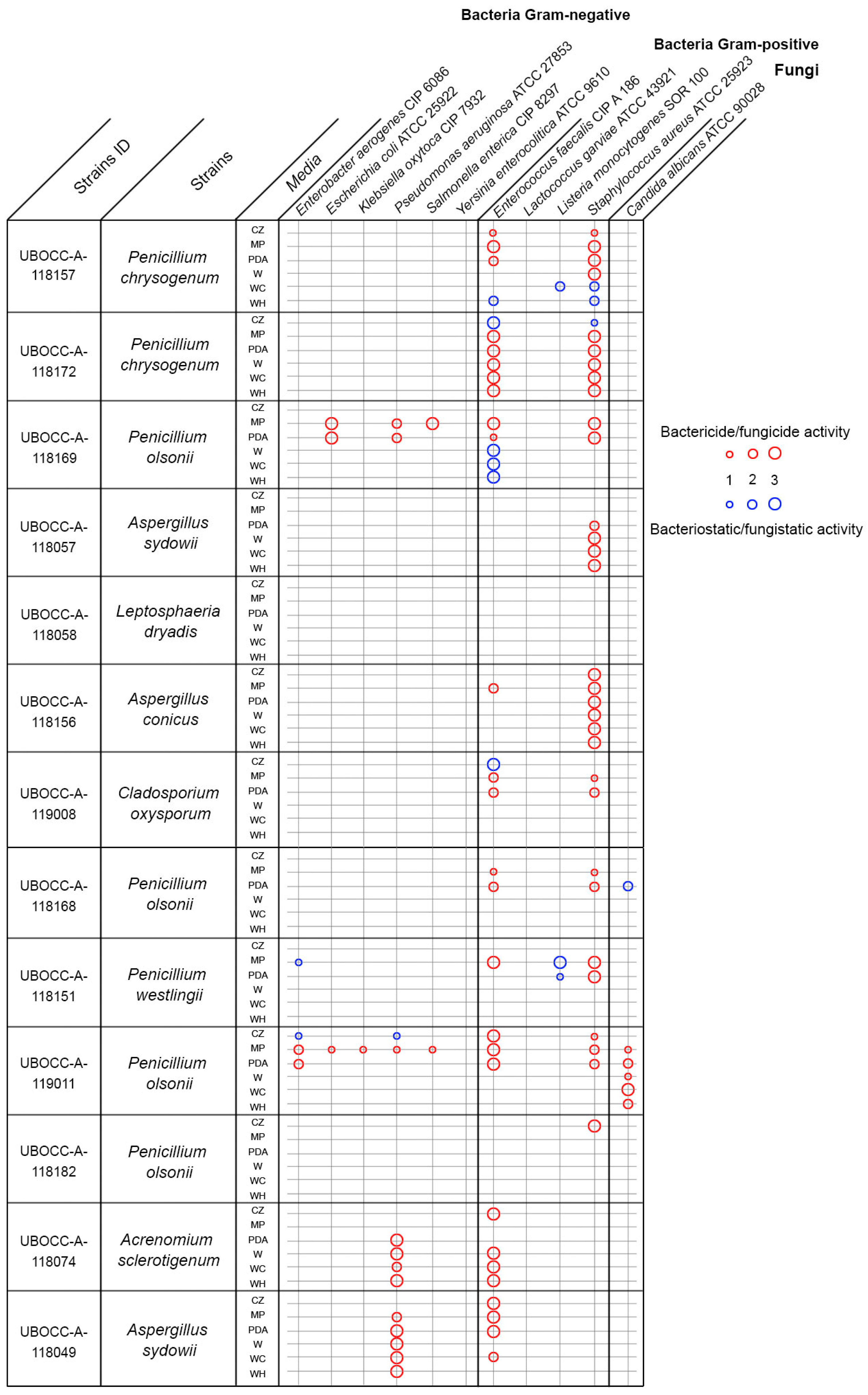 Marinedrugs 19 00411 g002