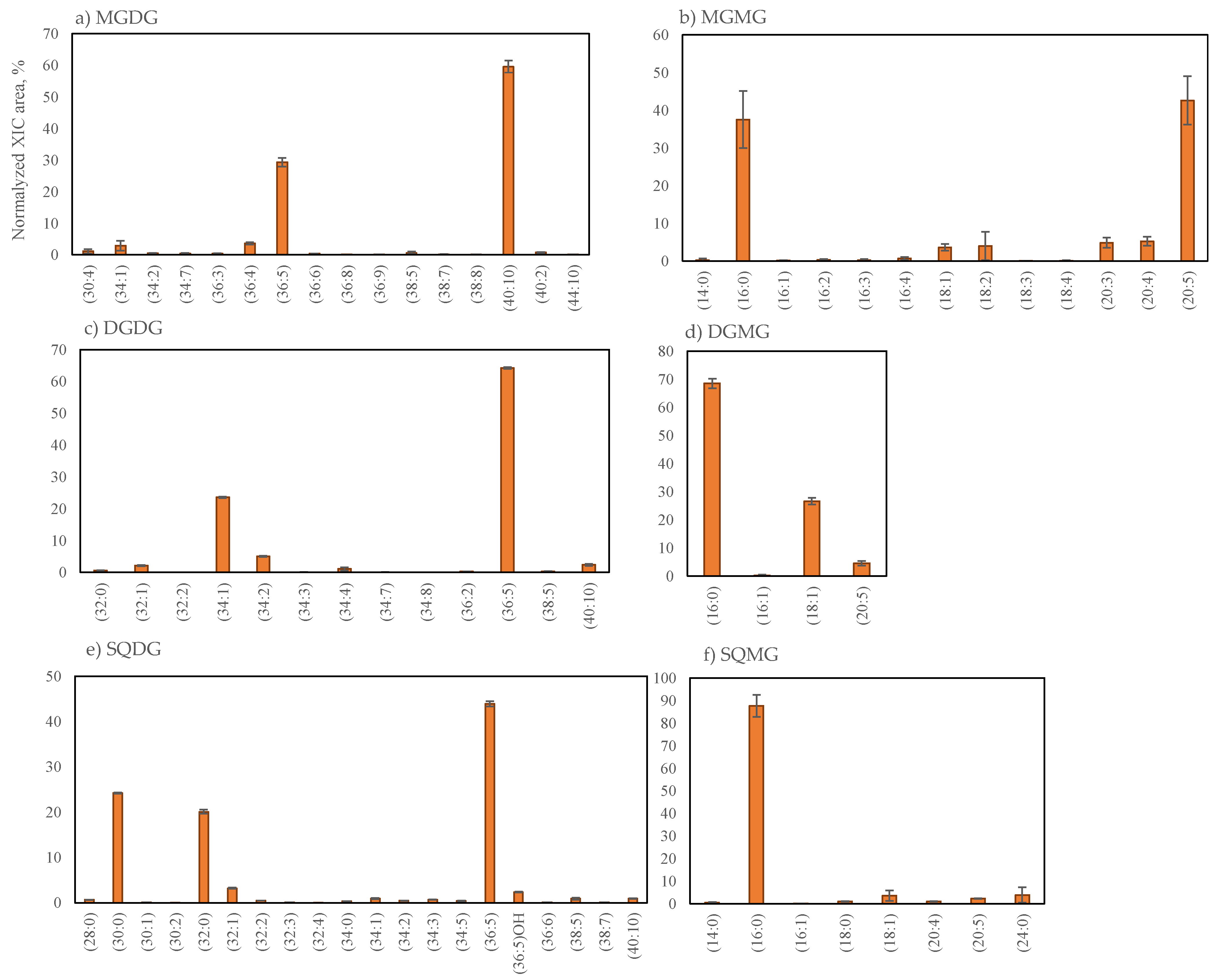 Marinedrugs 19 00414 g002