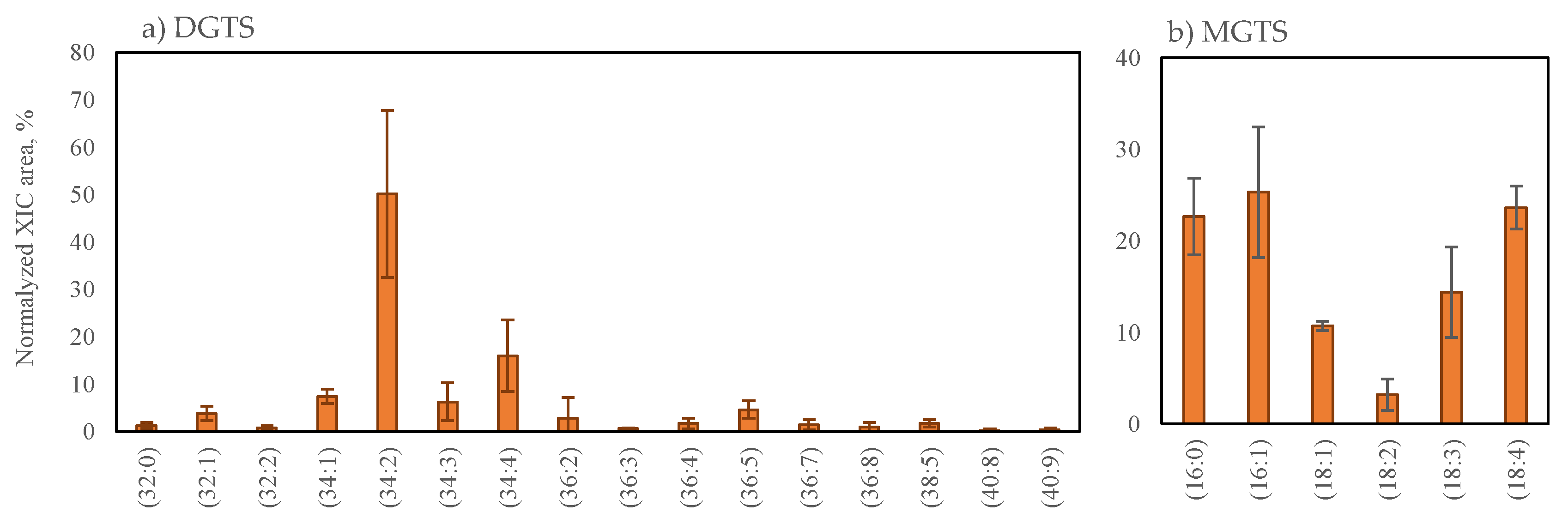 Marinedrugs 19 00414 g003