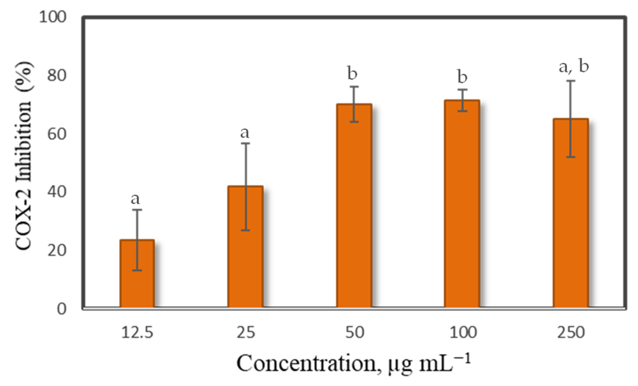 Marinedrugs 19 00414 g006