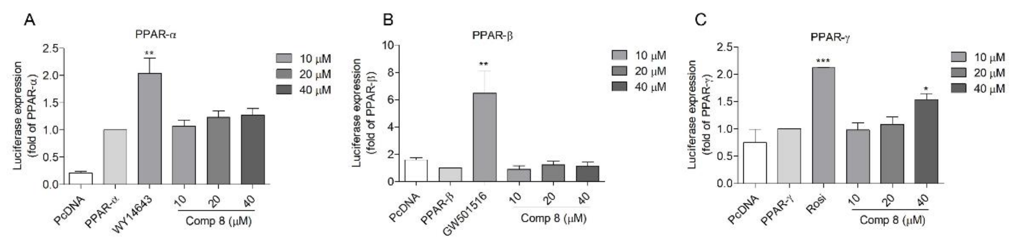 Marinedrugs 19 00417 g003 550