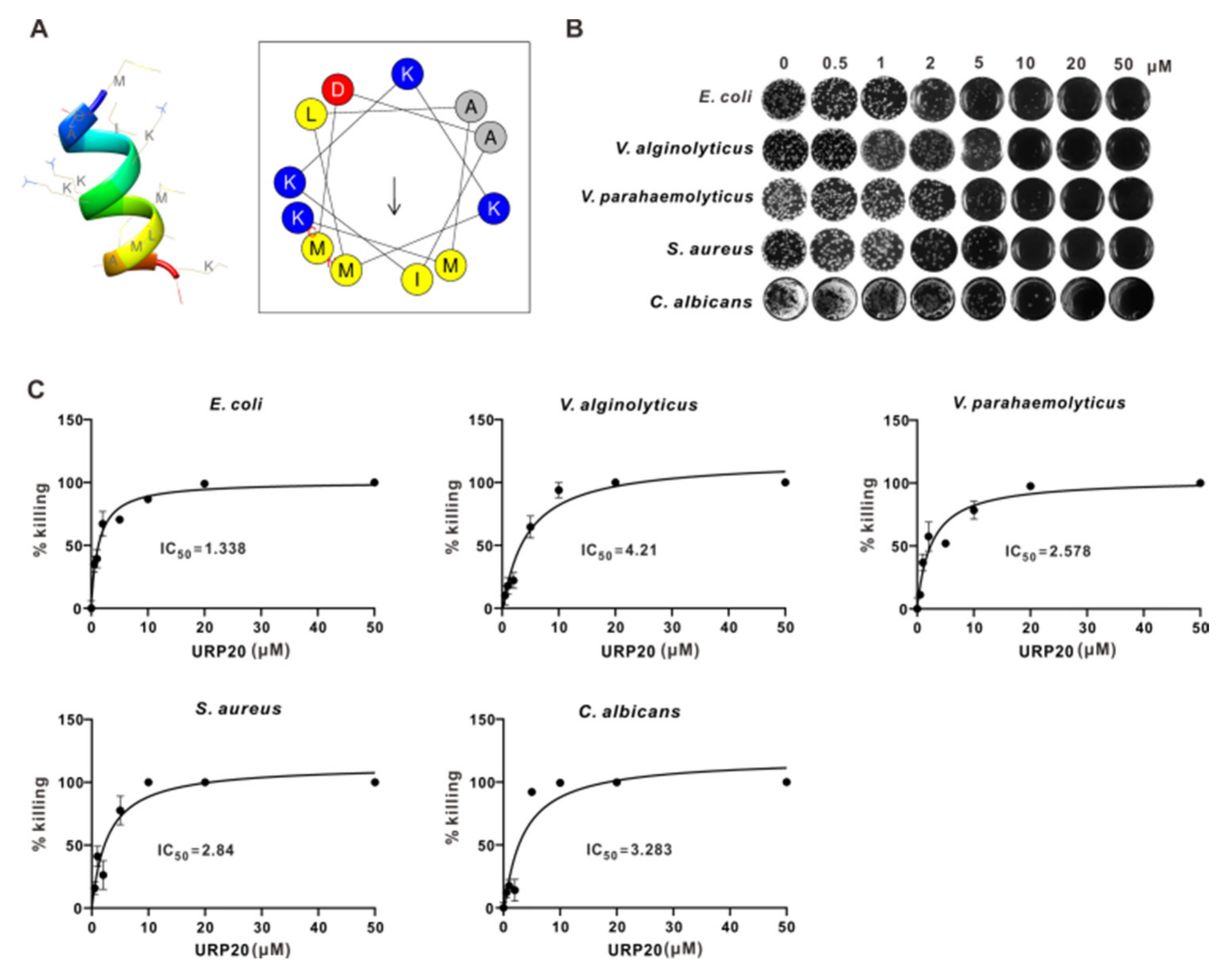 Marinedrugs 19 00420 g003