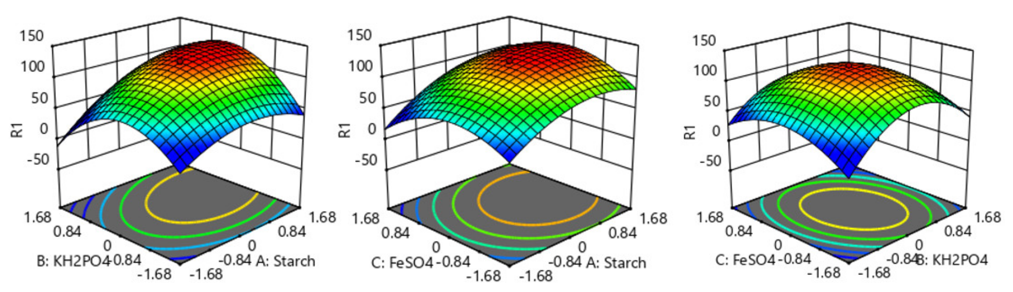 Marinedrugs 19 00421 g003