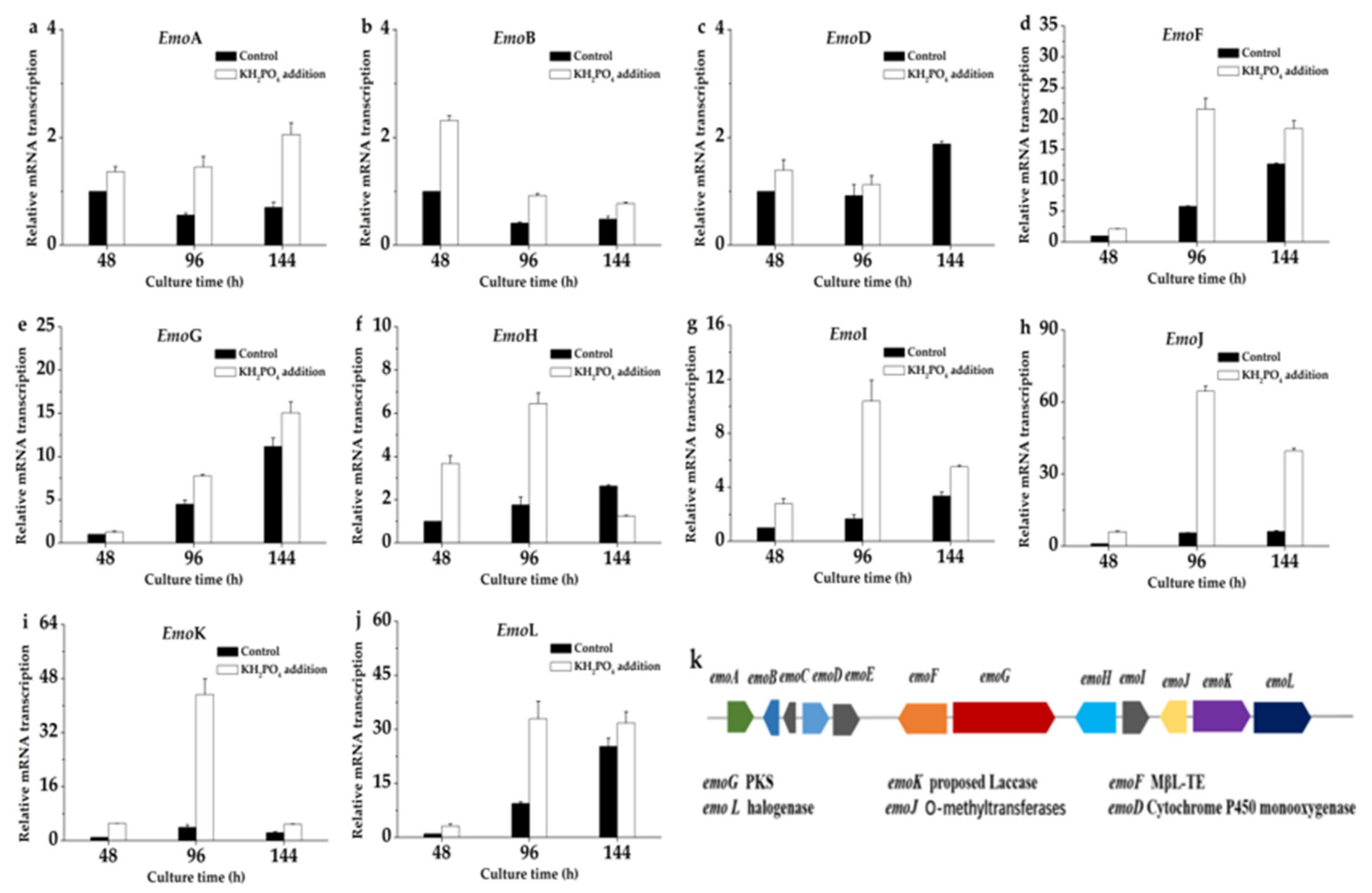 Marinedrugs 19 00421 g006