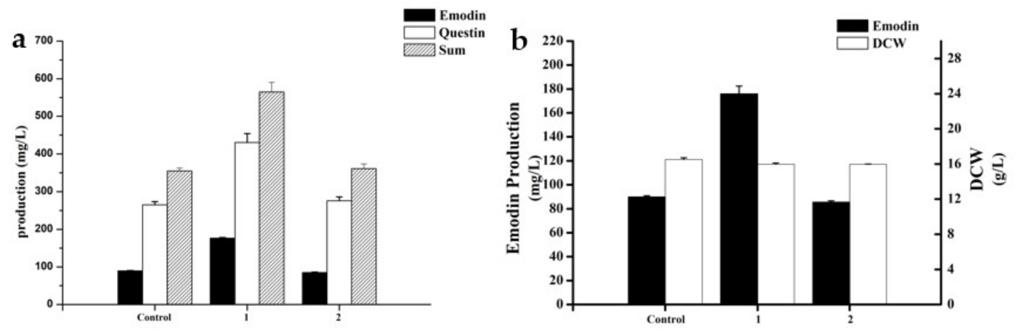 Marinedrugs 19 00421 g007