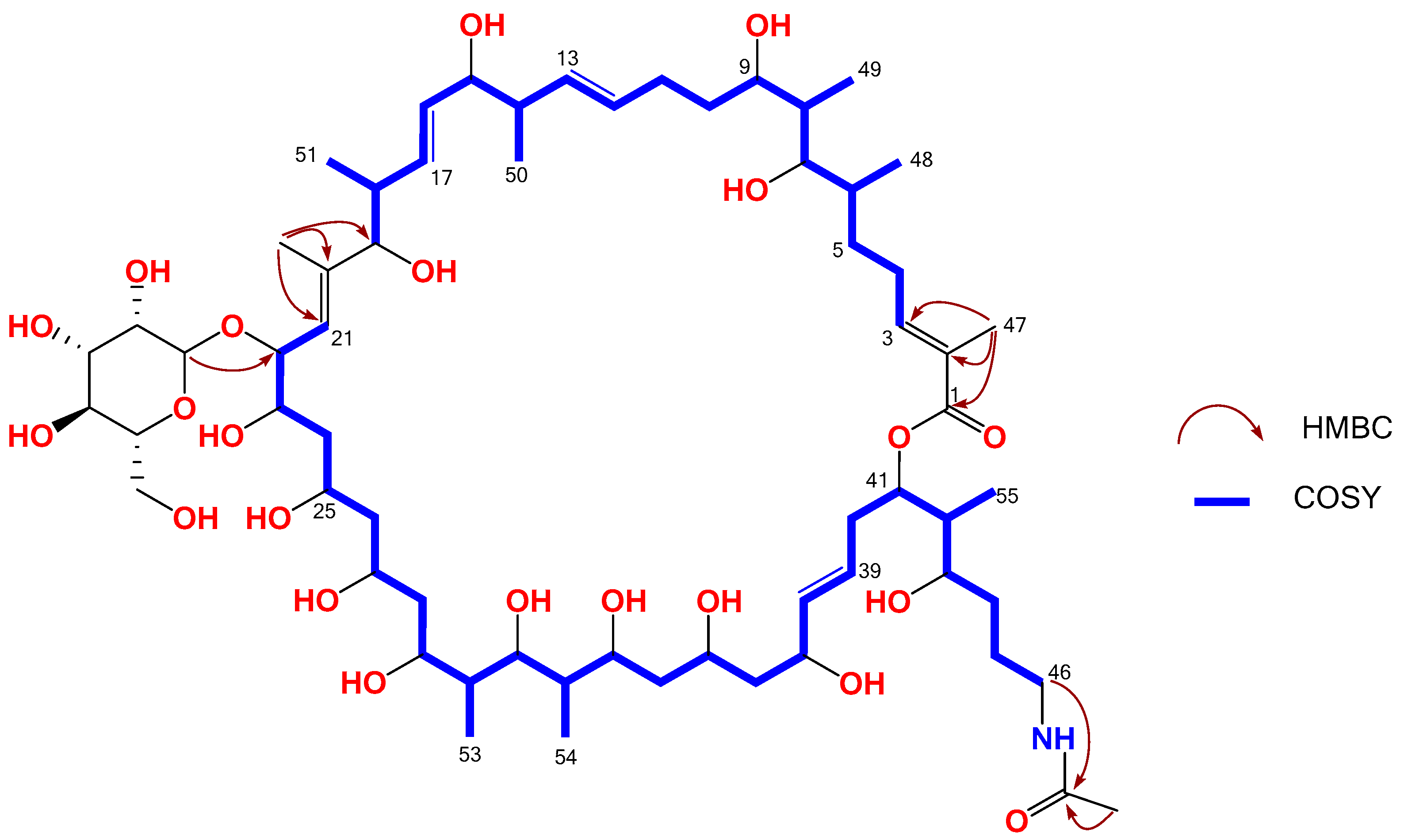 Marine Drugs